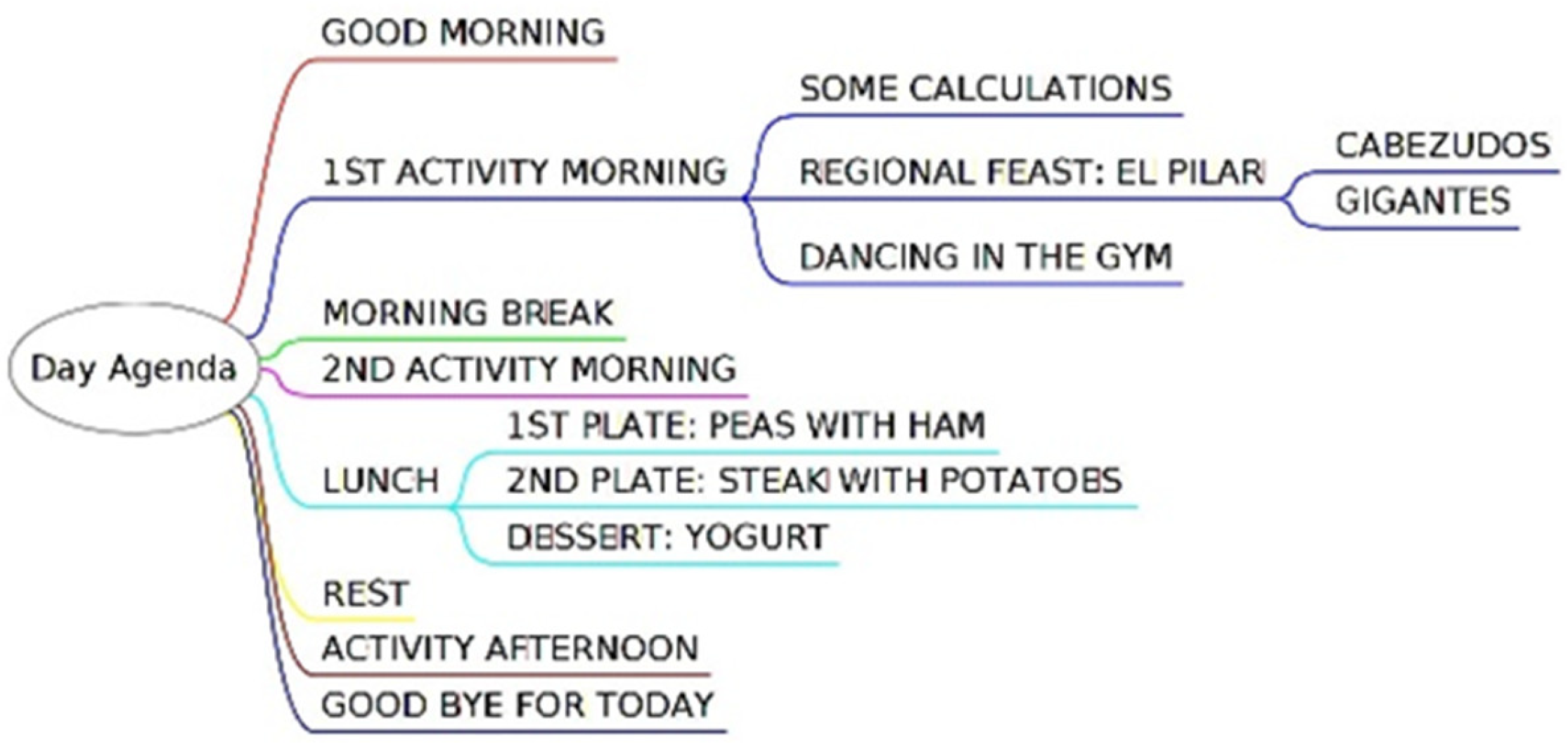Sensors 21 04871 g014