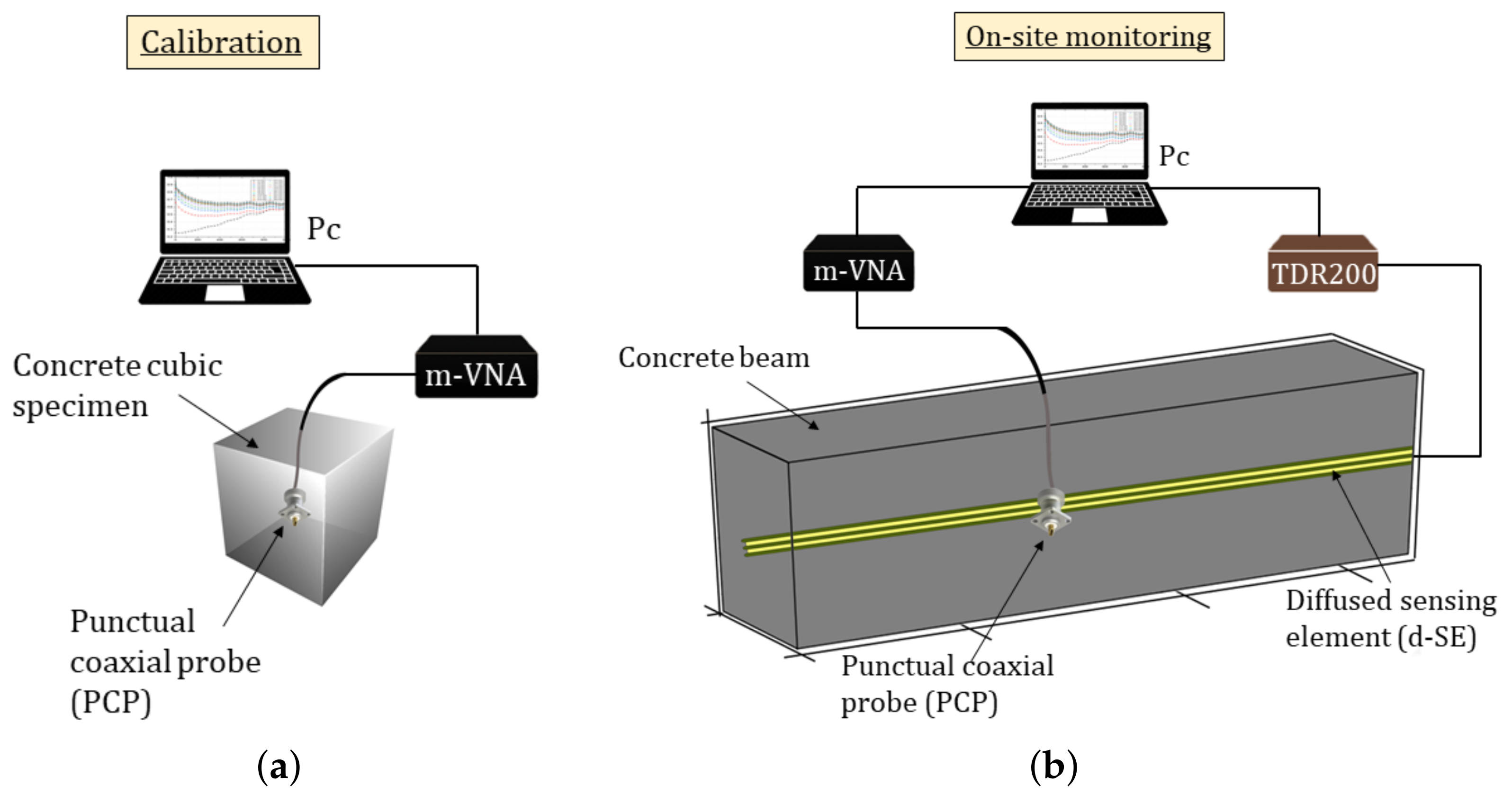 Sensors 21 04872 g001