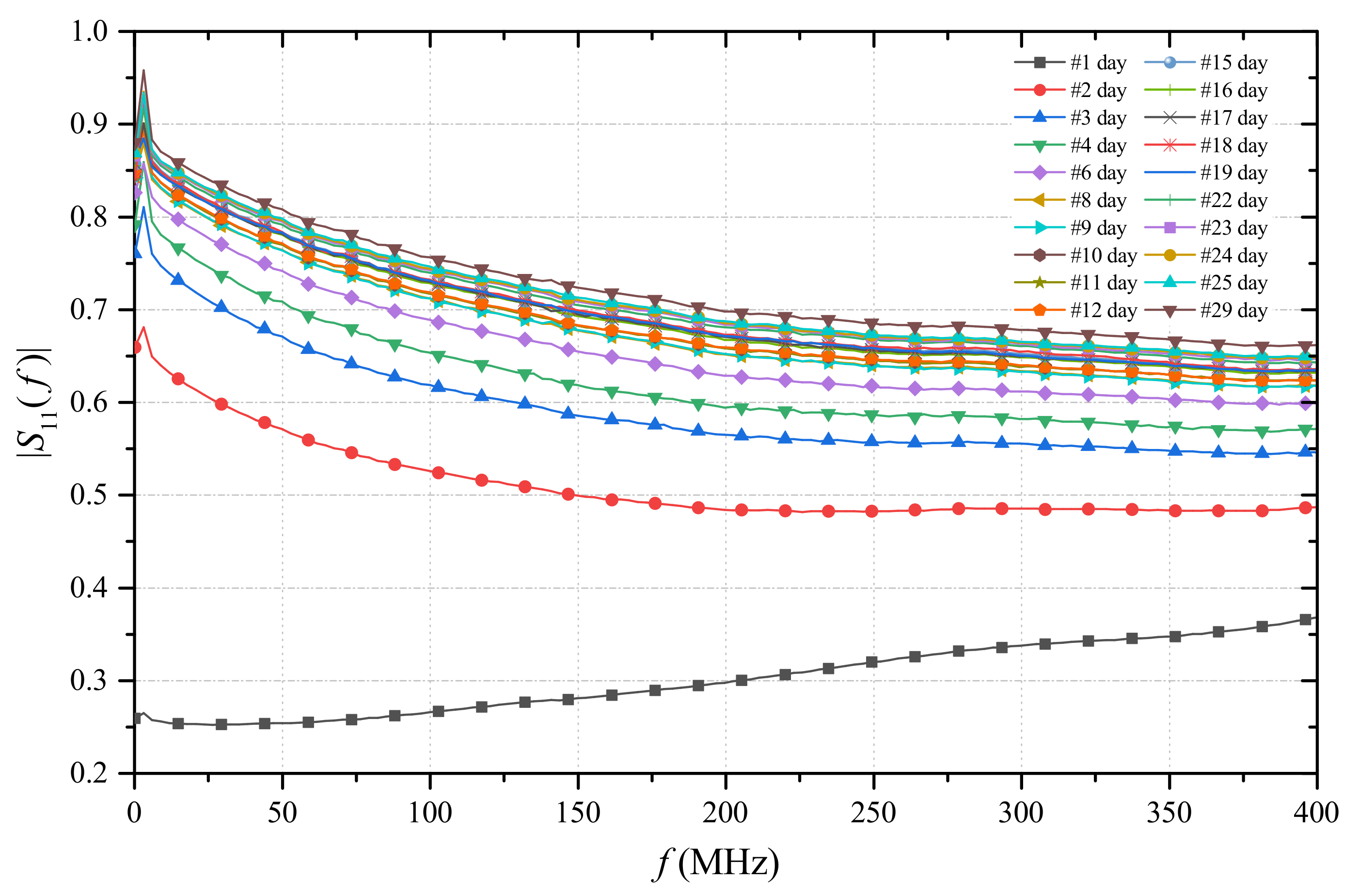 Sensors 21 04872 g006