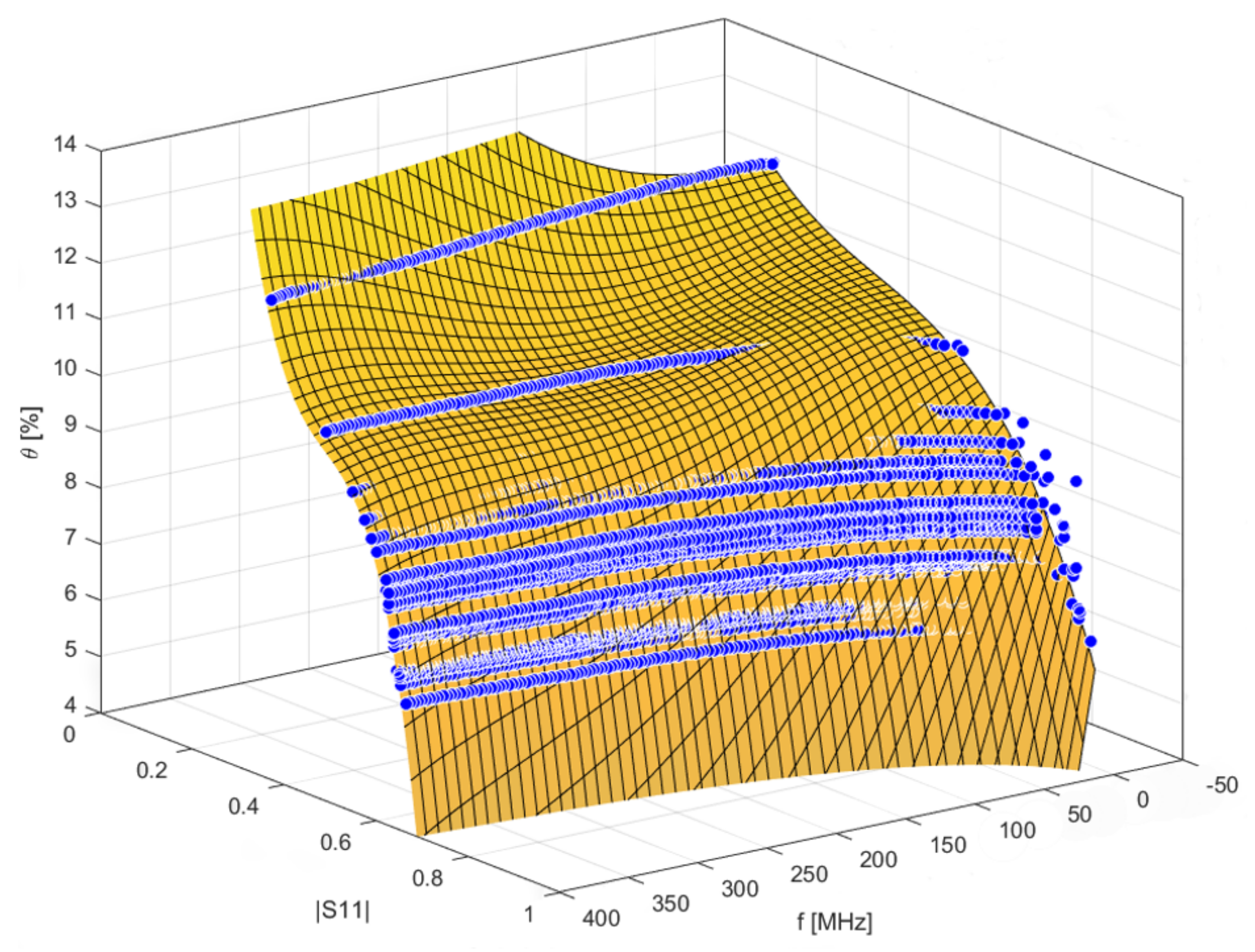 Sensors 21 04872 g007