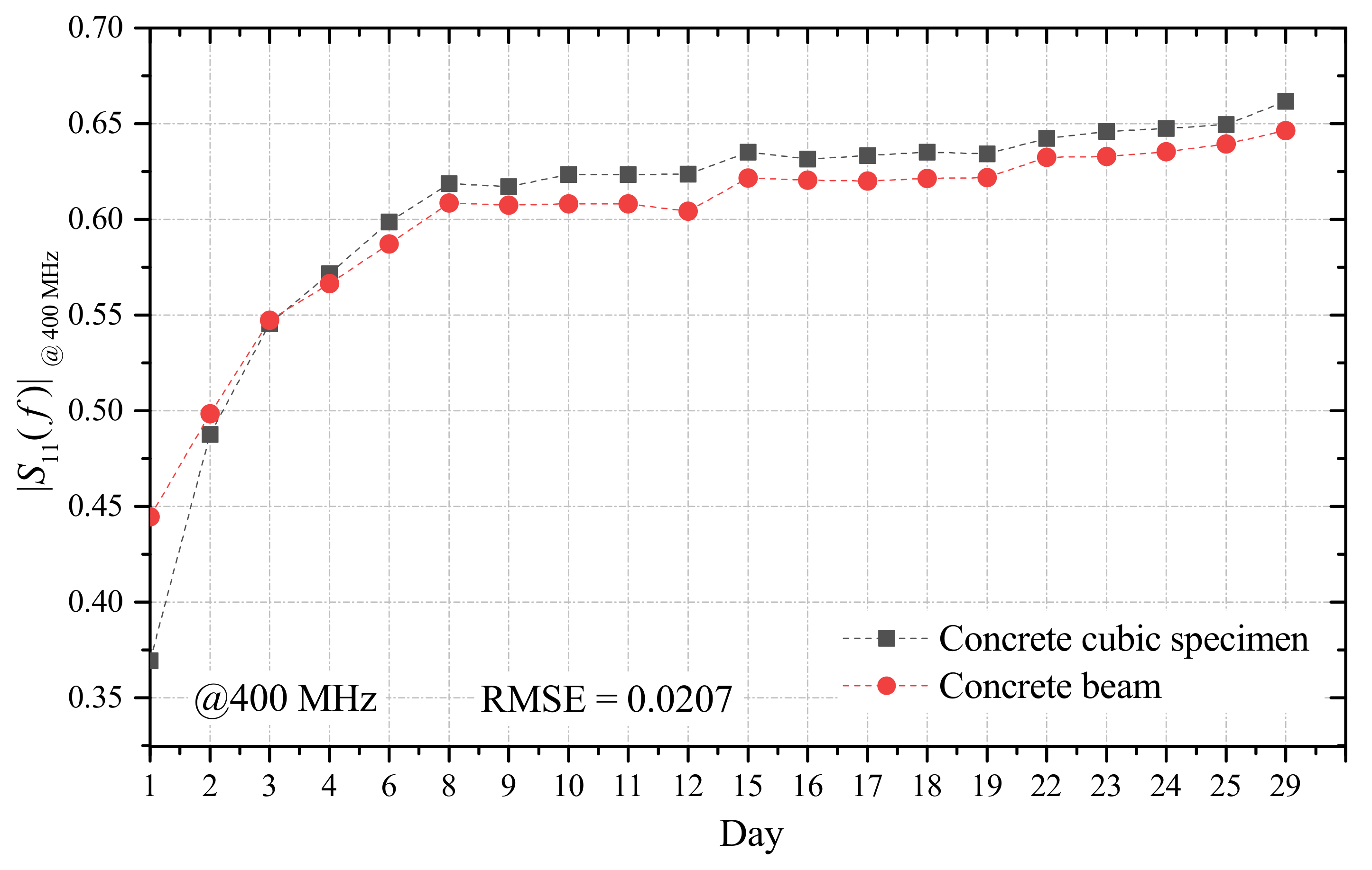 Sensors 21 04872 g008
