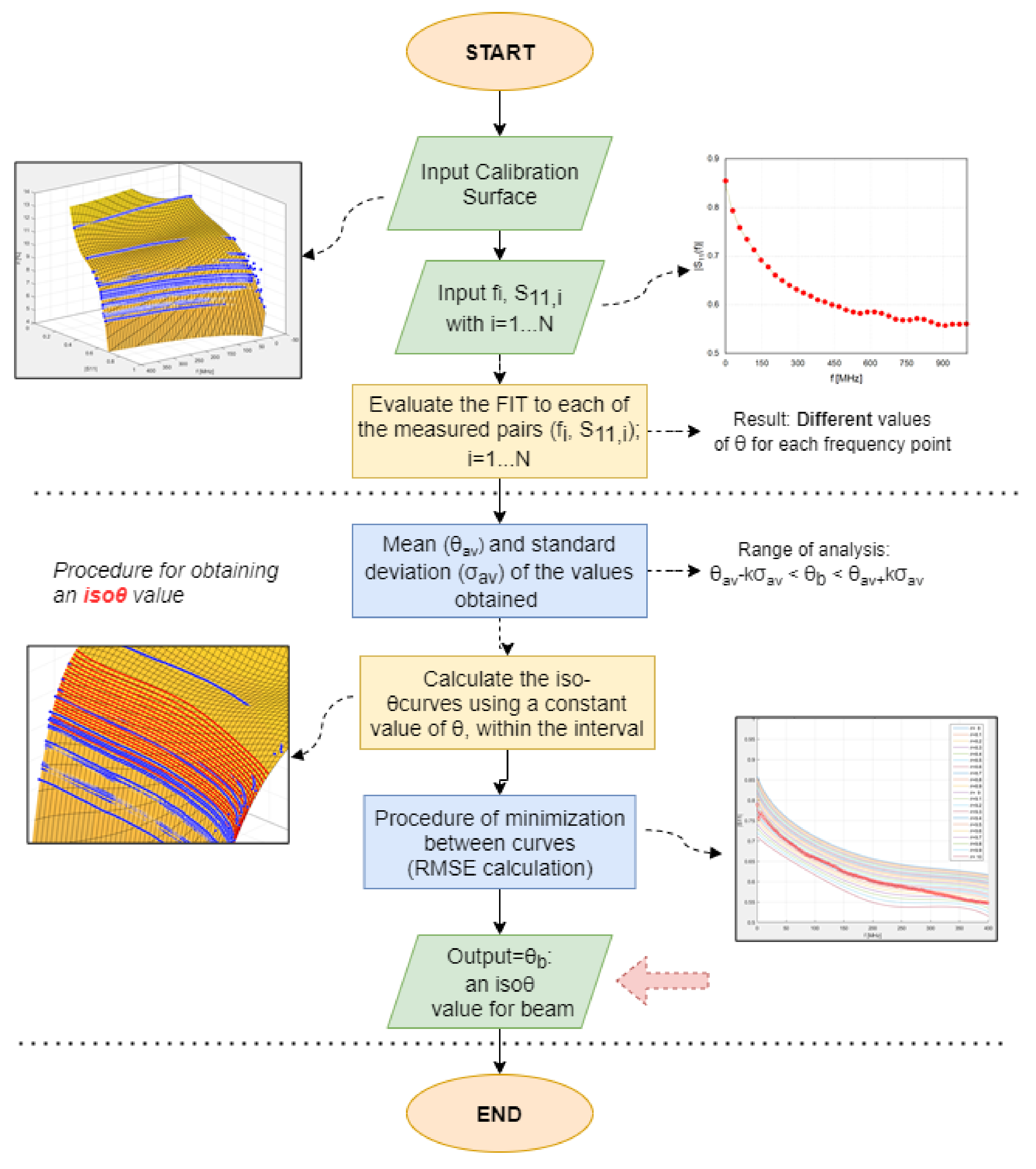 Sensors 21 04872 g009