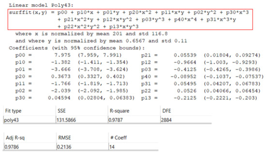 Sensors 21 04872 g0a1 550
