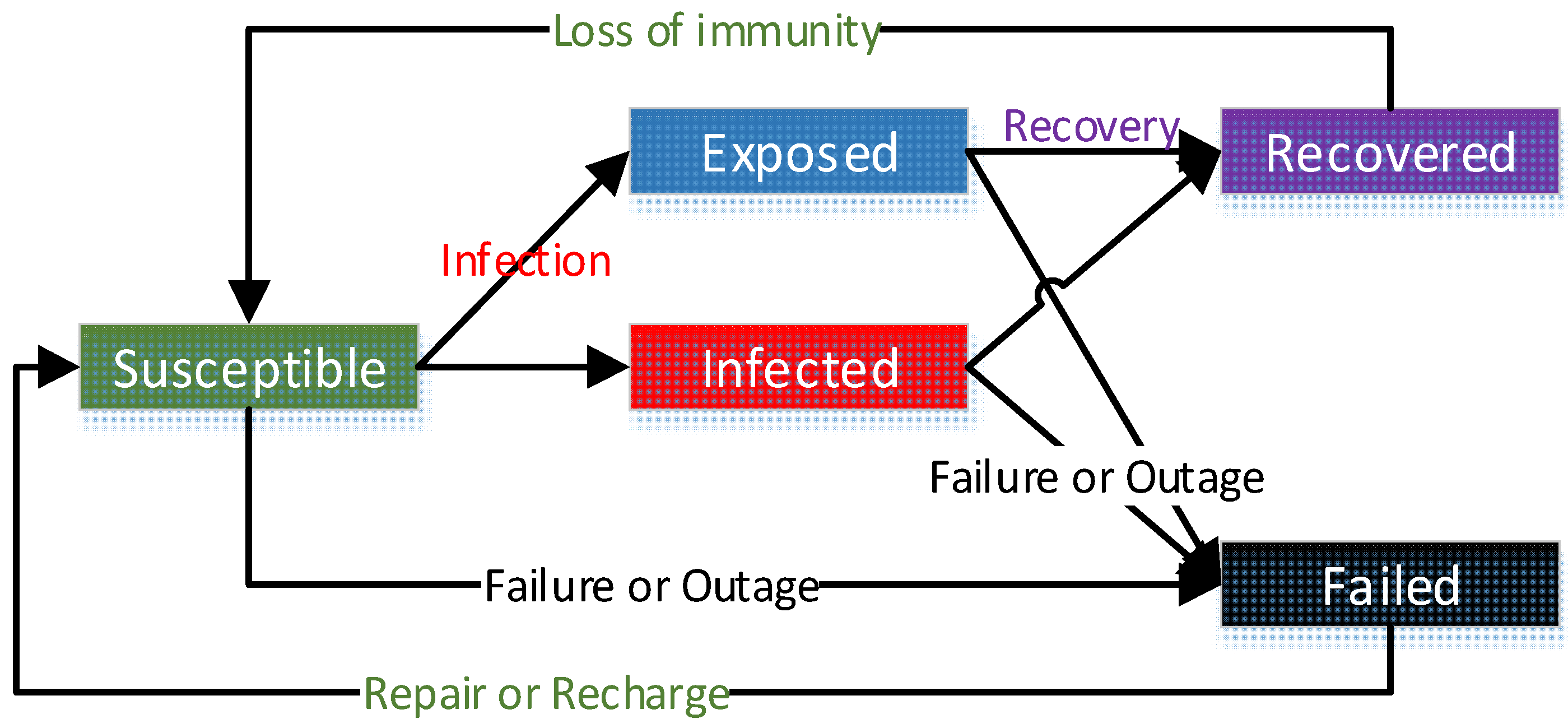 Sensors 21 04873 g001
