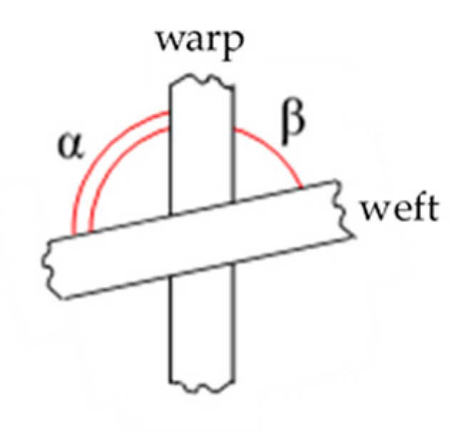 Sensors 21 04875 g005