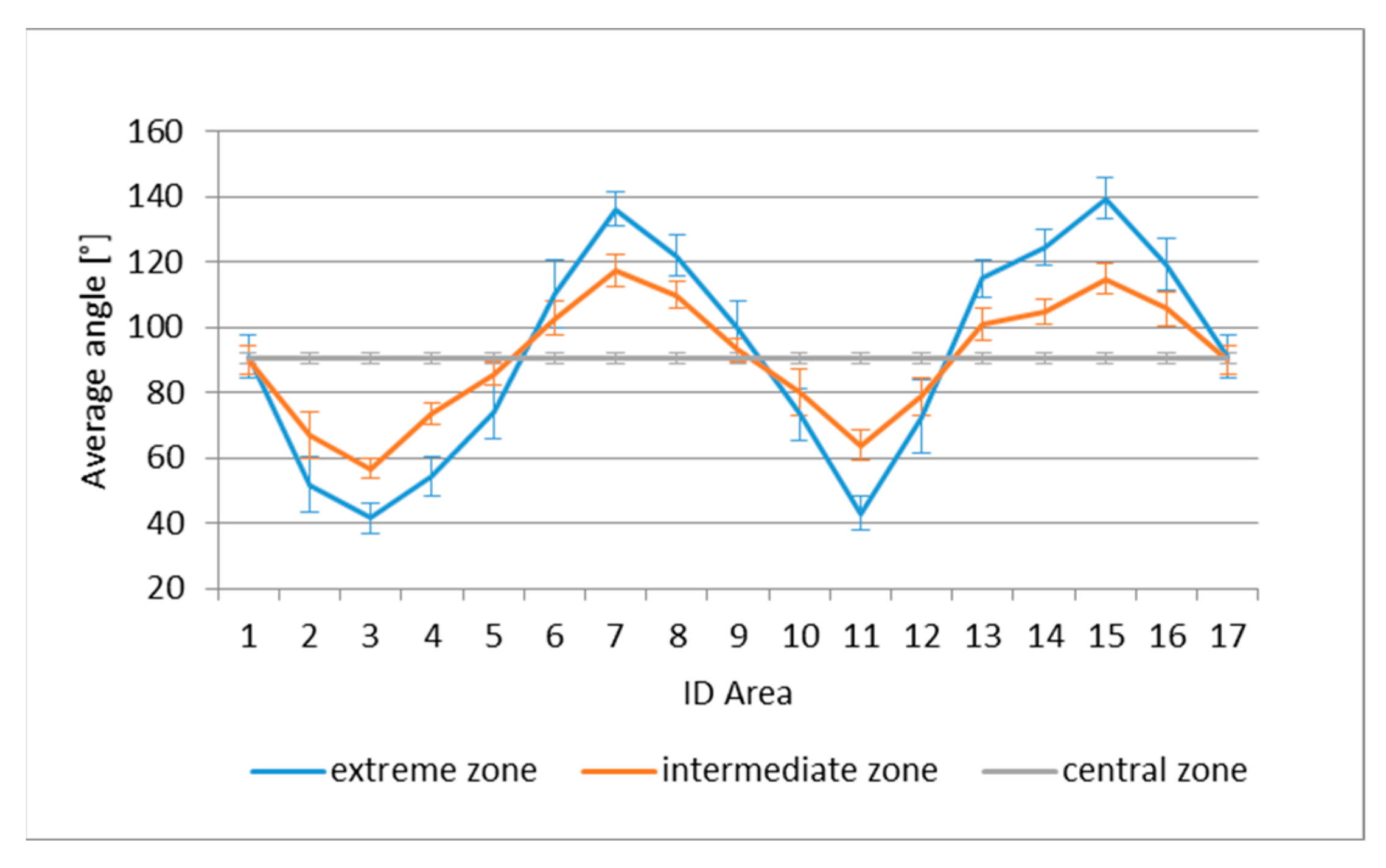 Sensors 21 04875 g010