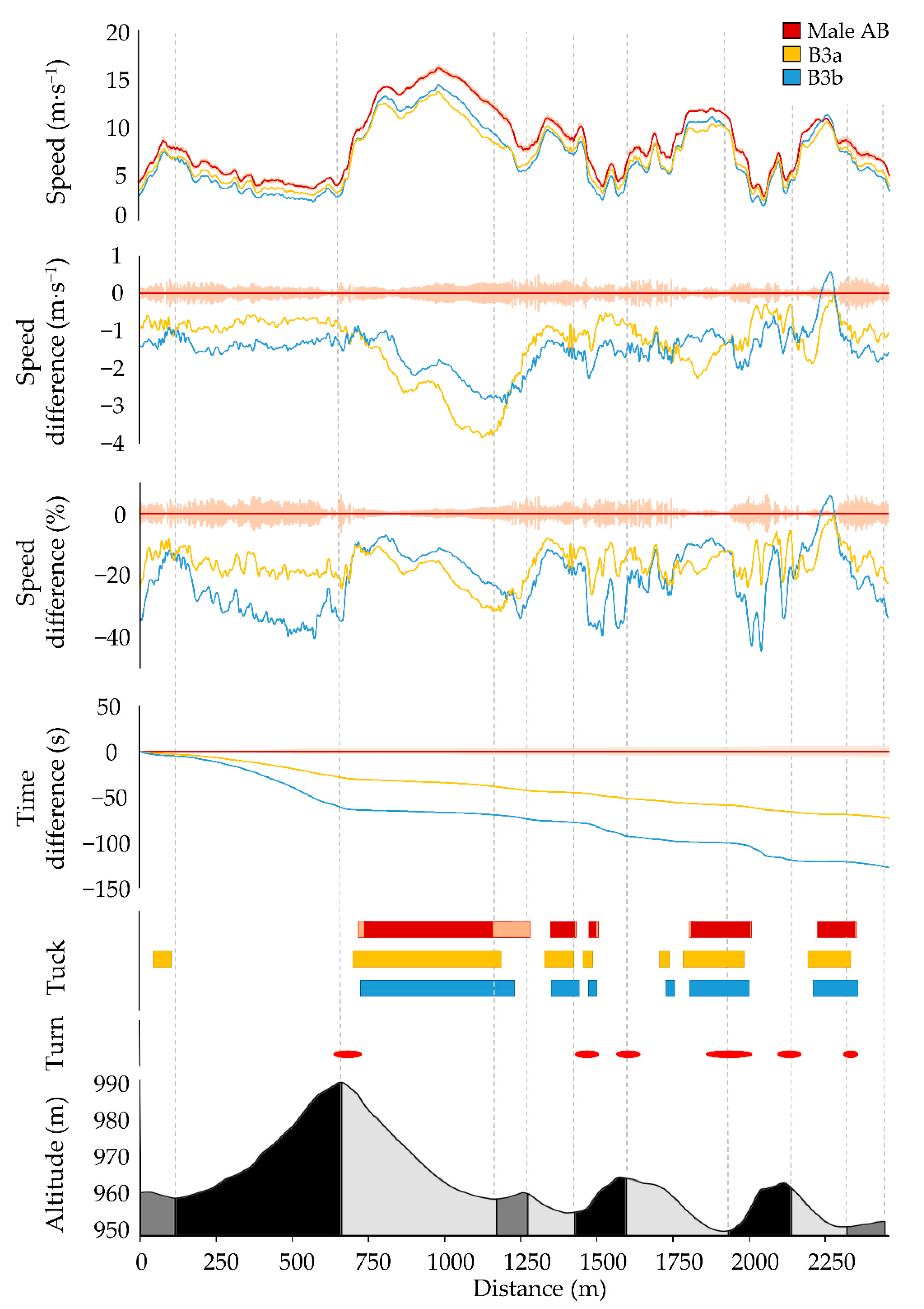 Sensors 21 04876 g002