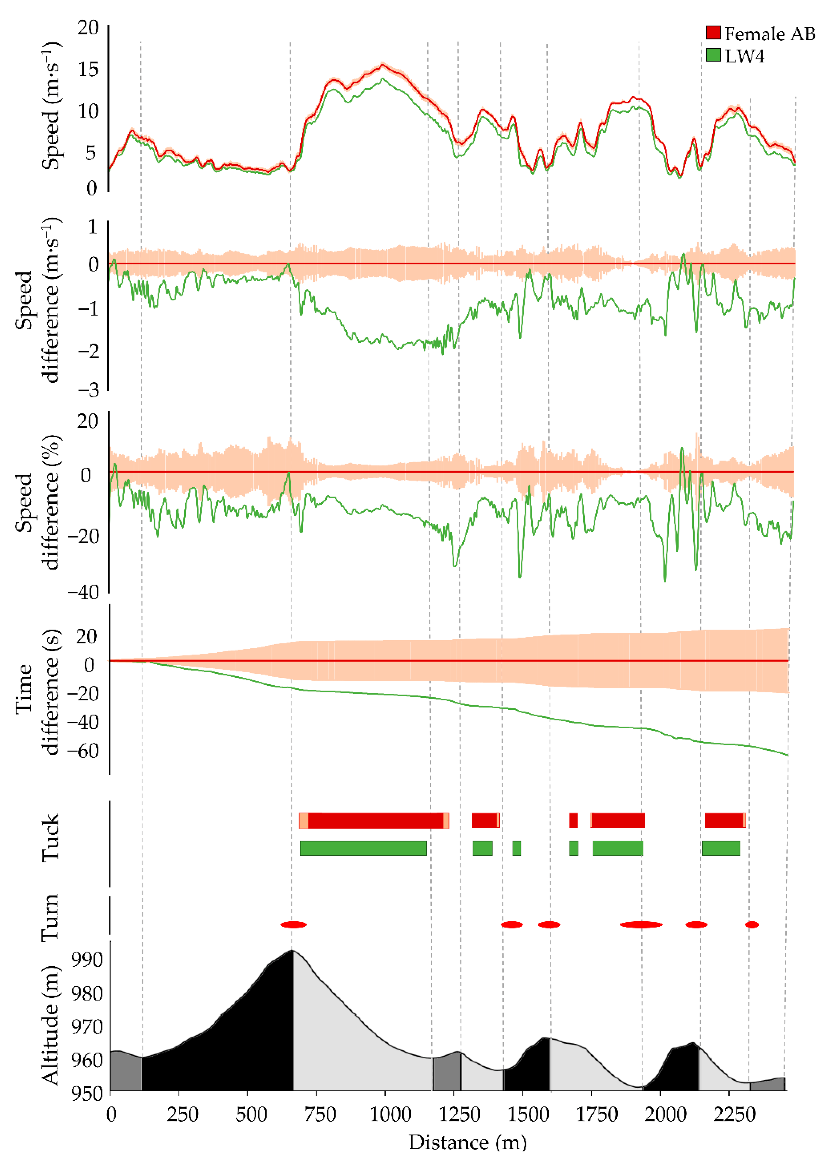 Sensors 21 04876 g003
