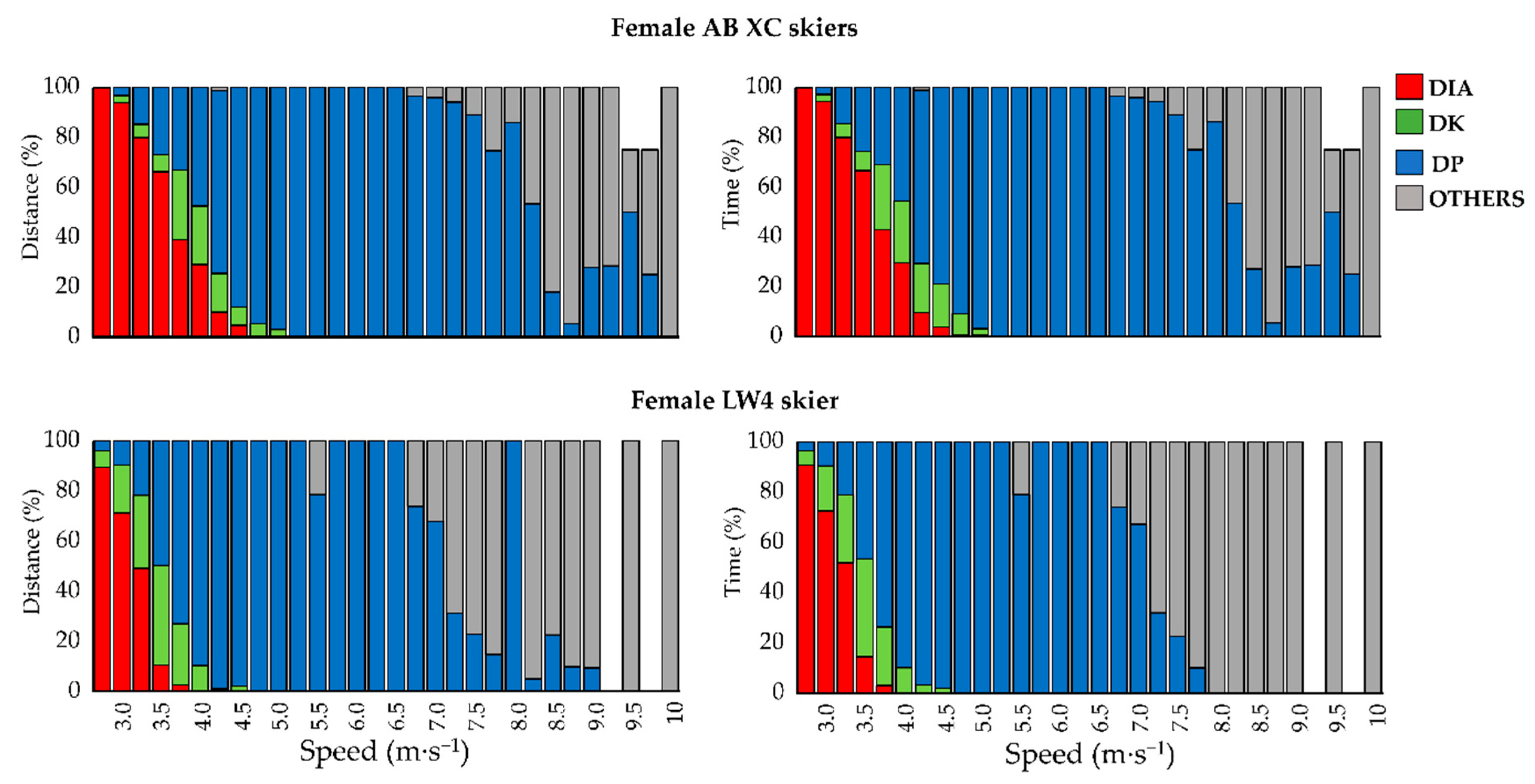 Sensors 21 04876 g005