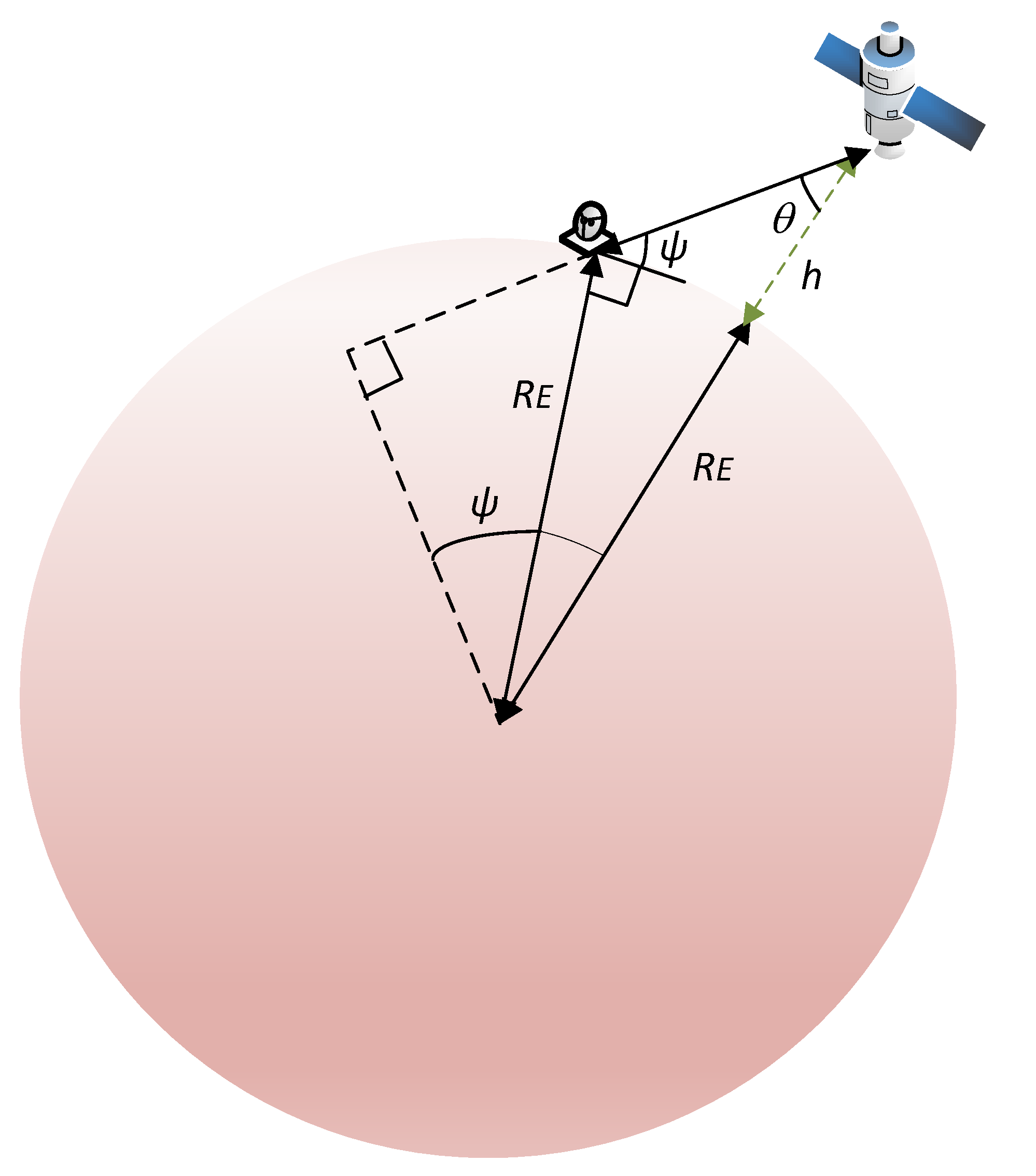 Sensors 21 04877 g003