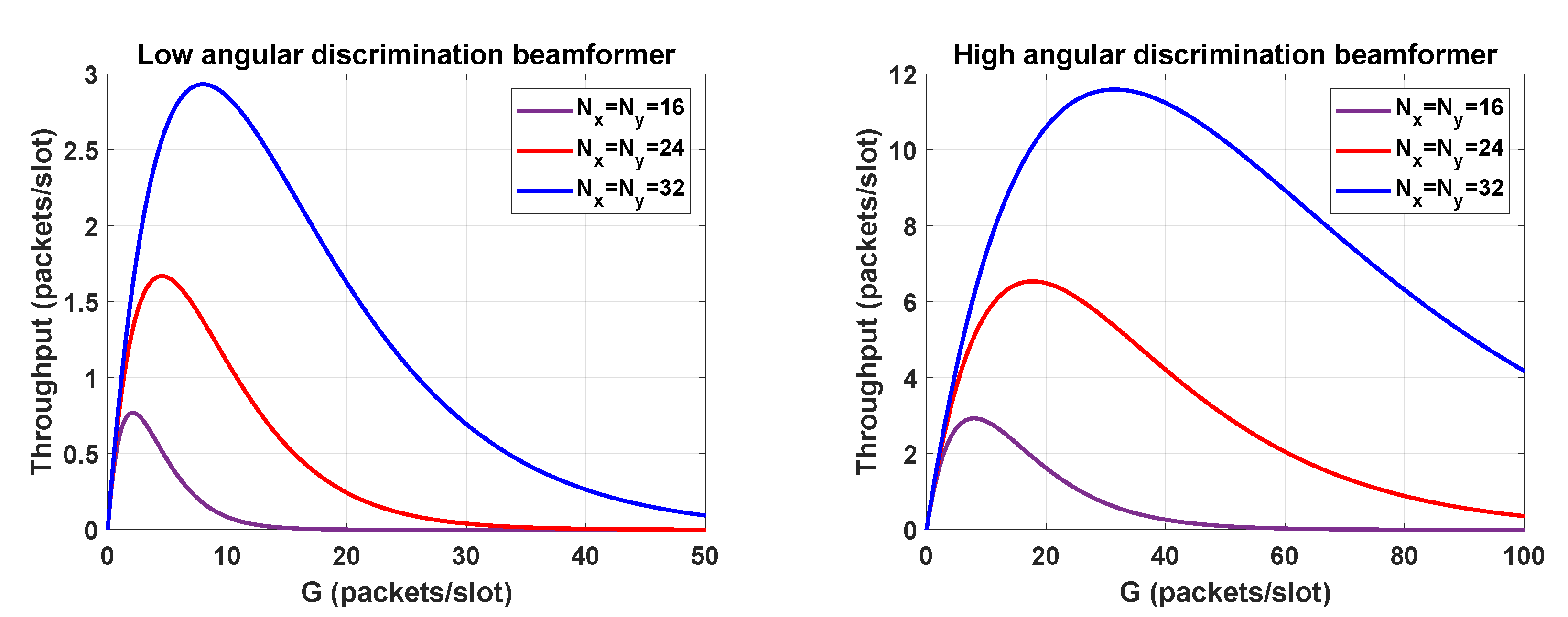 Sensors 21 04877 g006