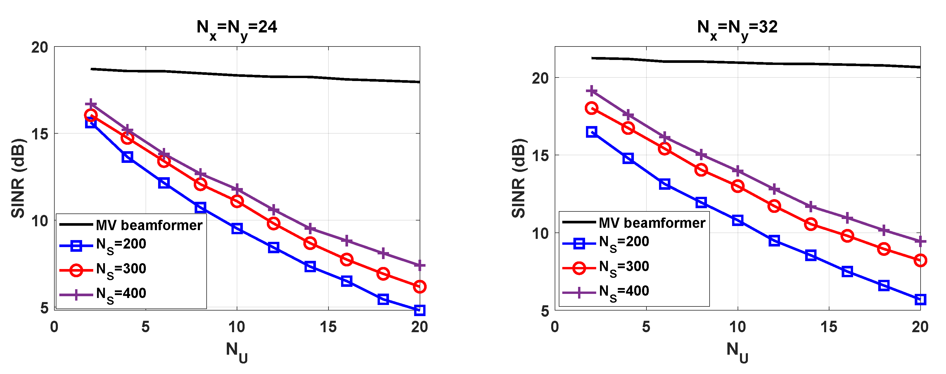 Sensors 21 04877 g008