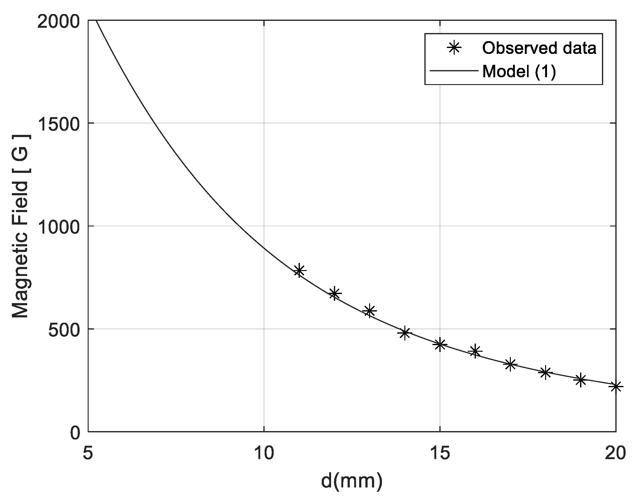 Sensors 21 04878 g002