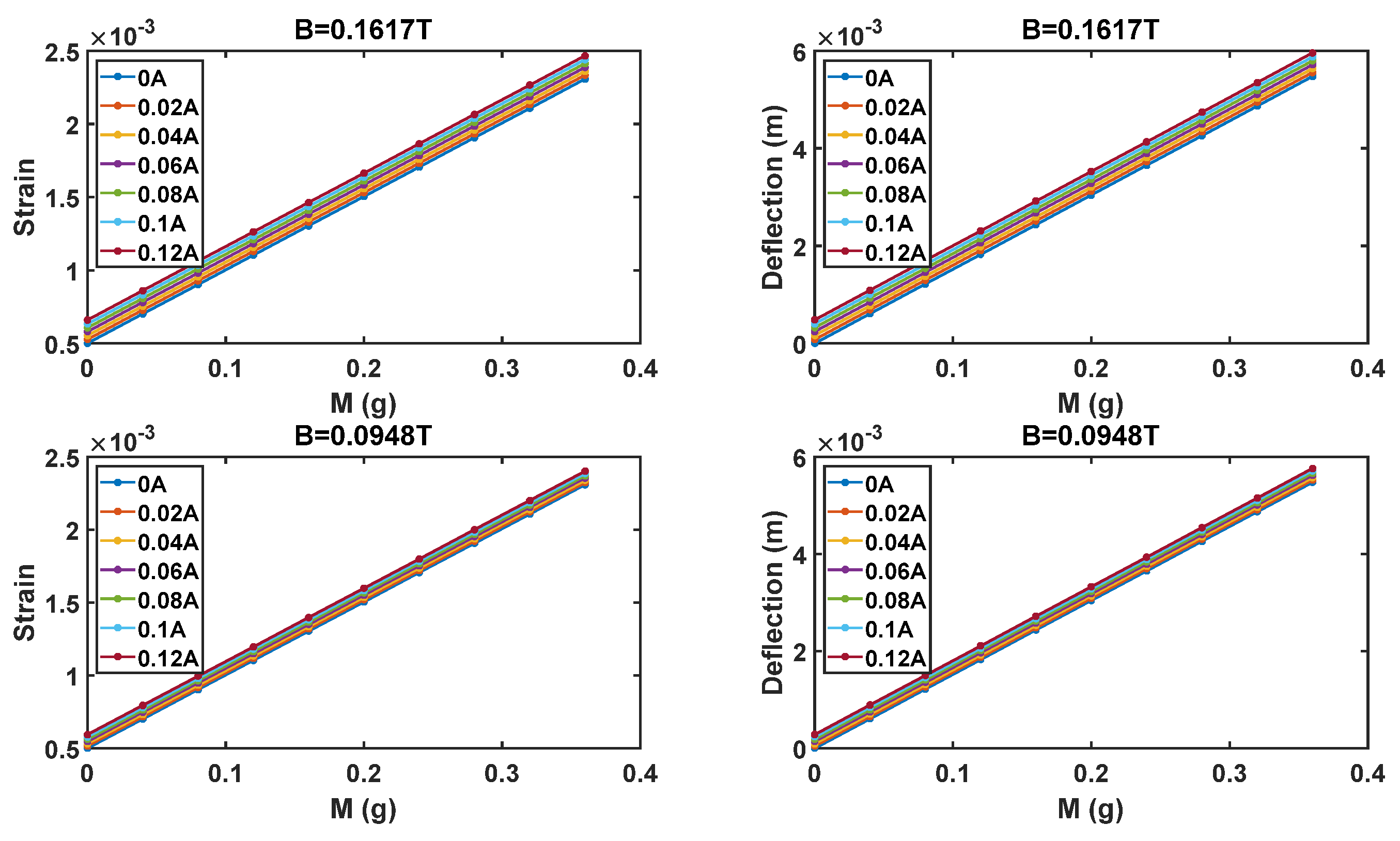 Sensors 21 04878 g004