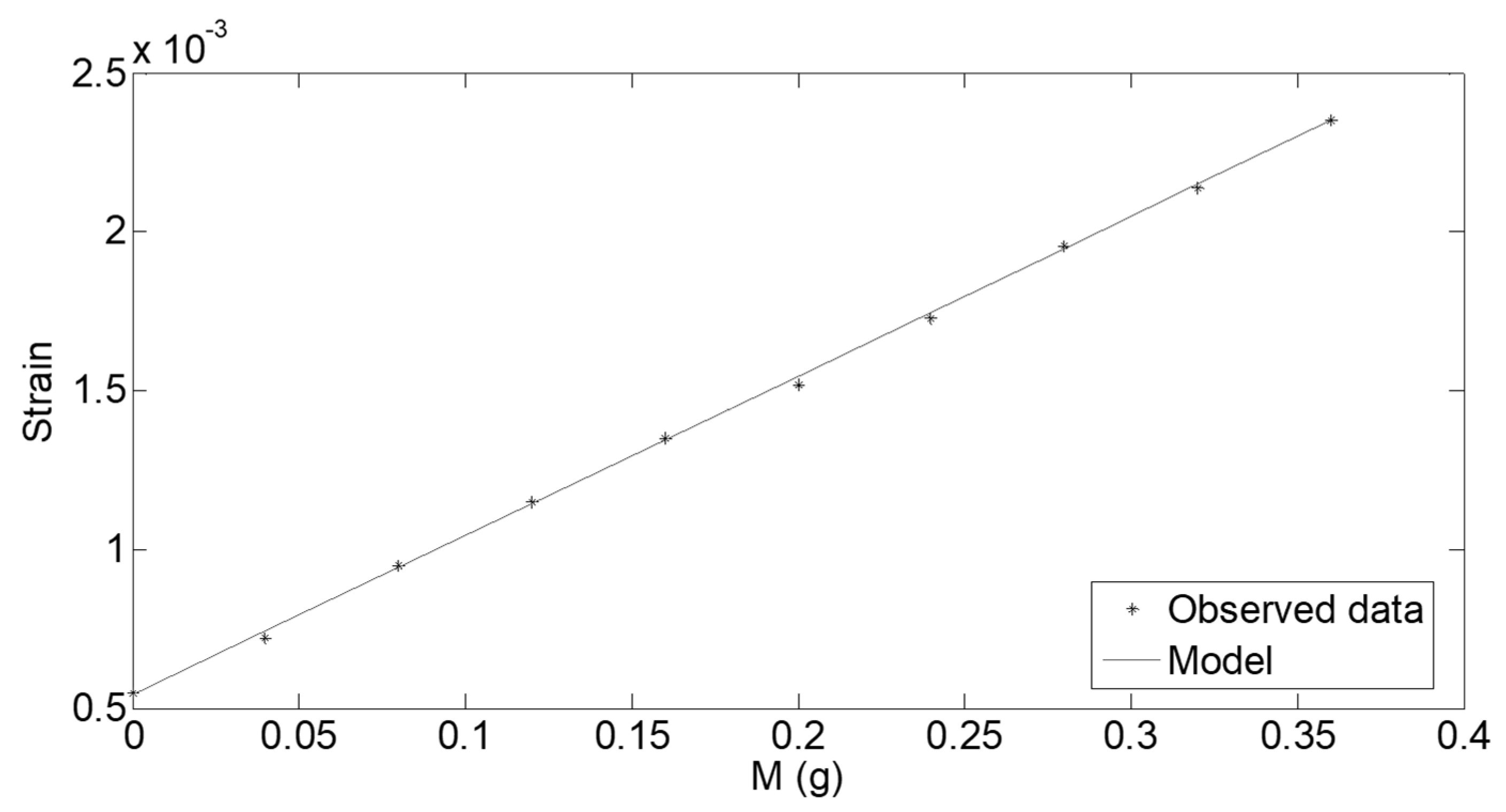 Sensors 21 04878 g006