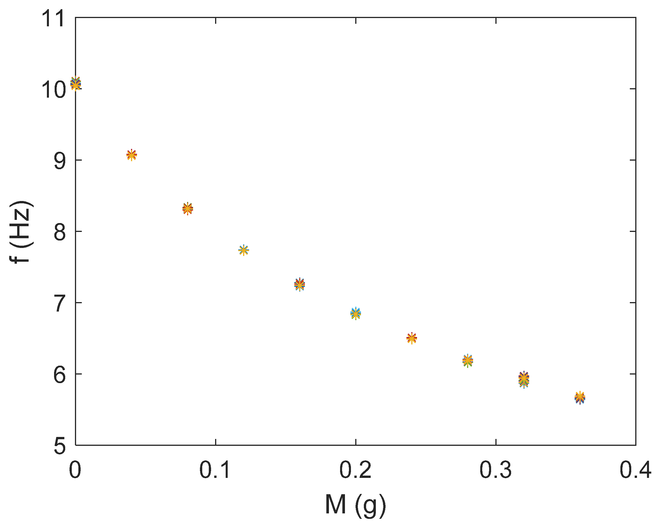 Sensors 21 04878 g007