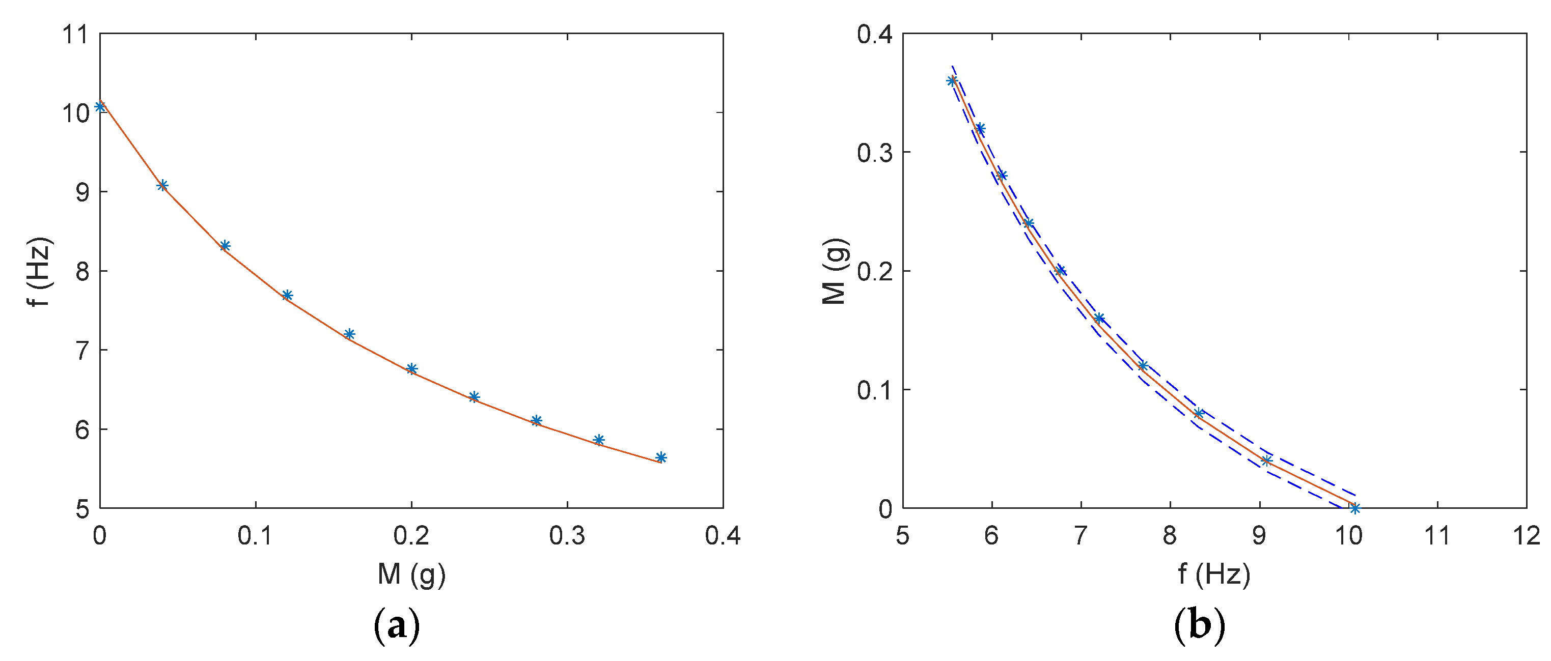 Sensors 21 04878 g008