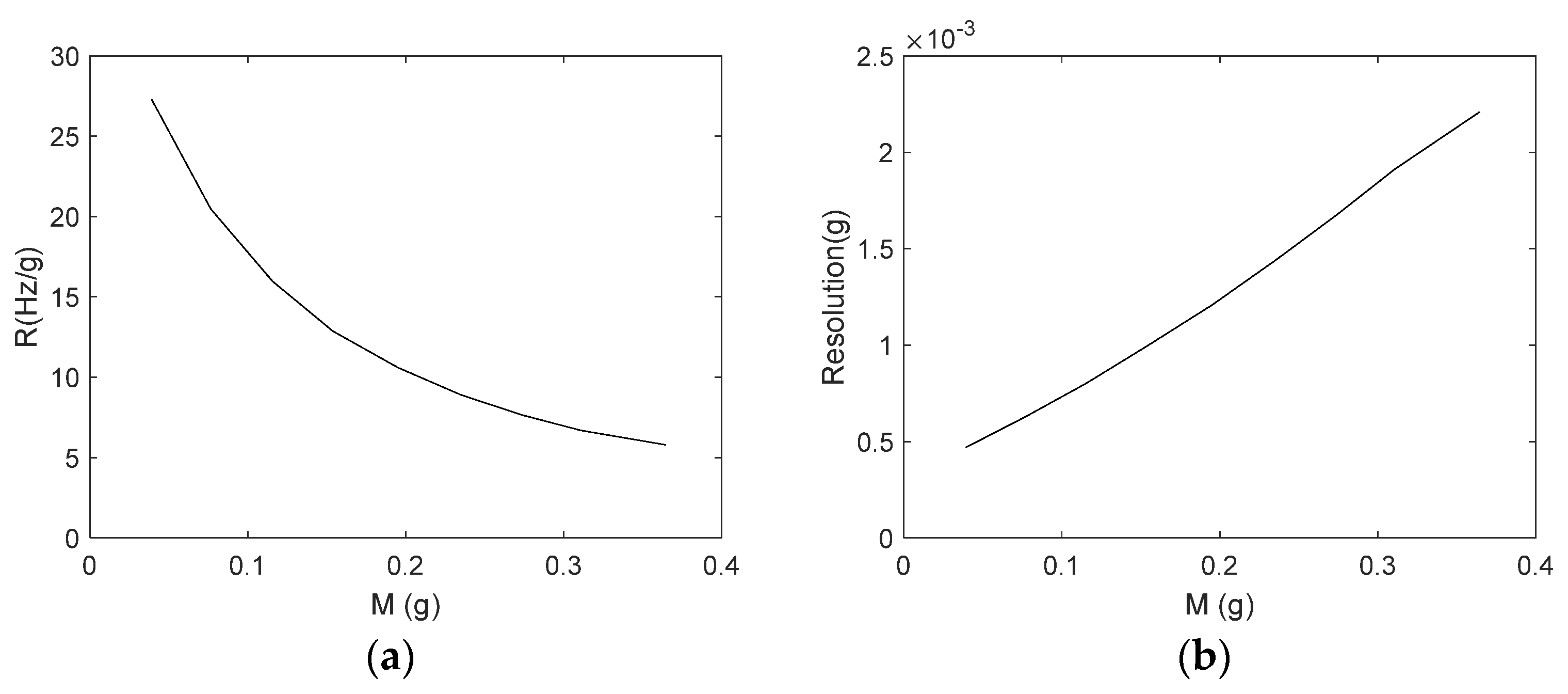 Sensors 21 04878 g009