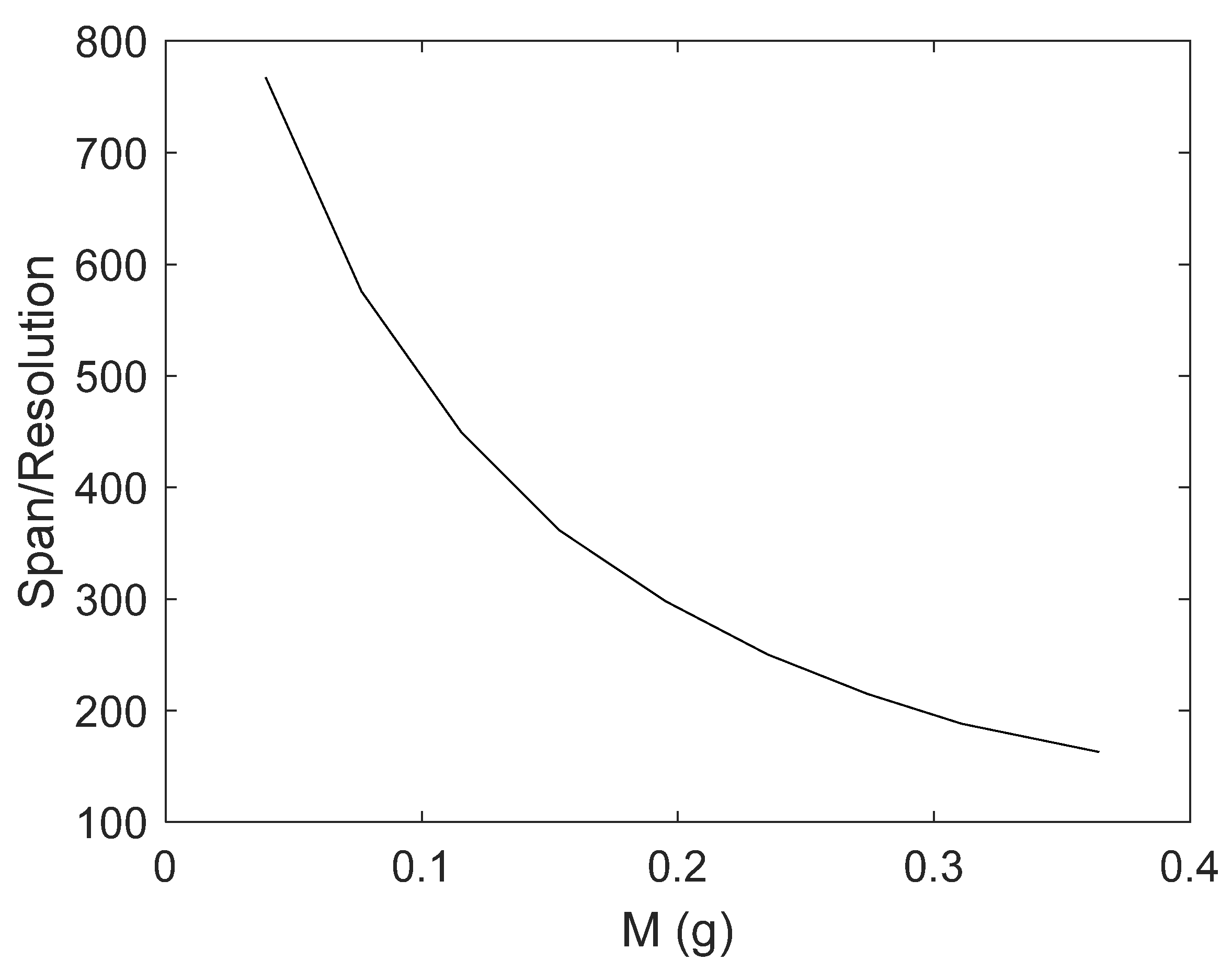 Sensors 21 04878 g010