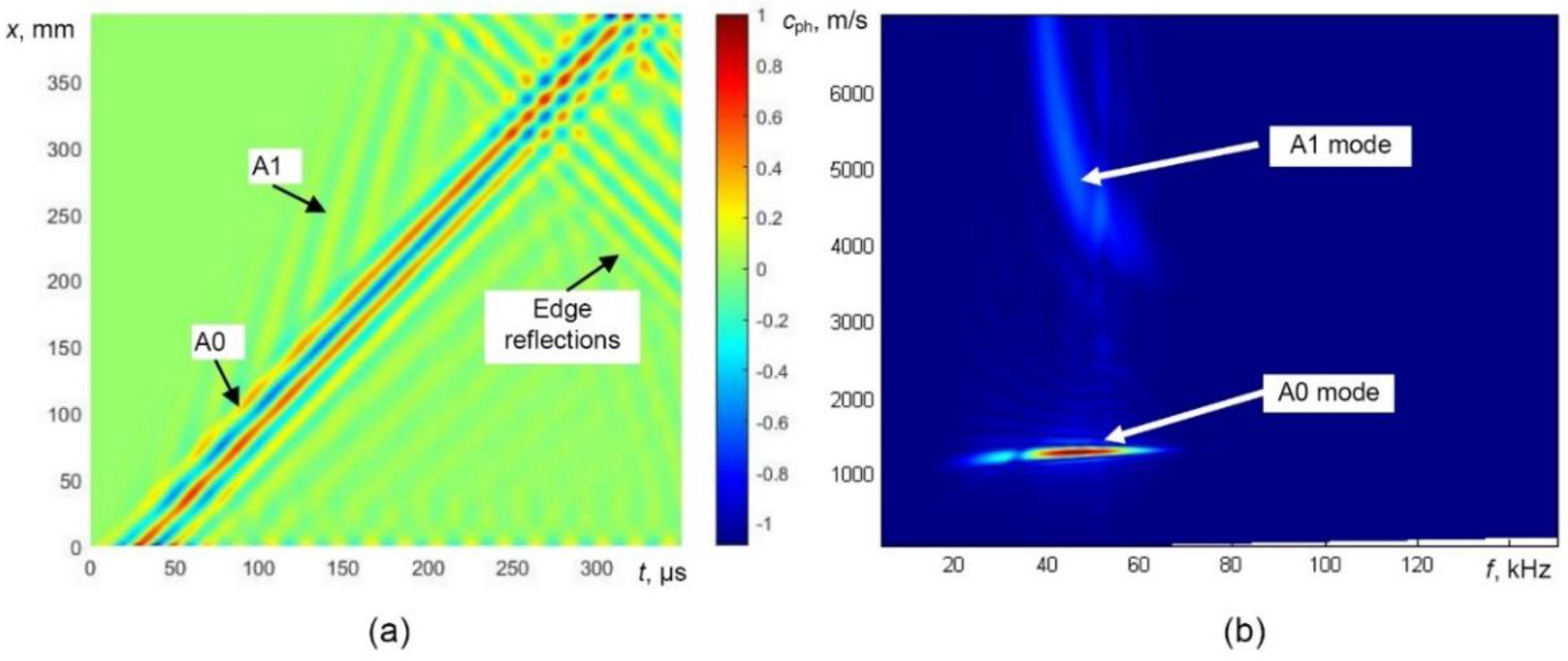 Sensors 21 04879 g004