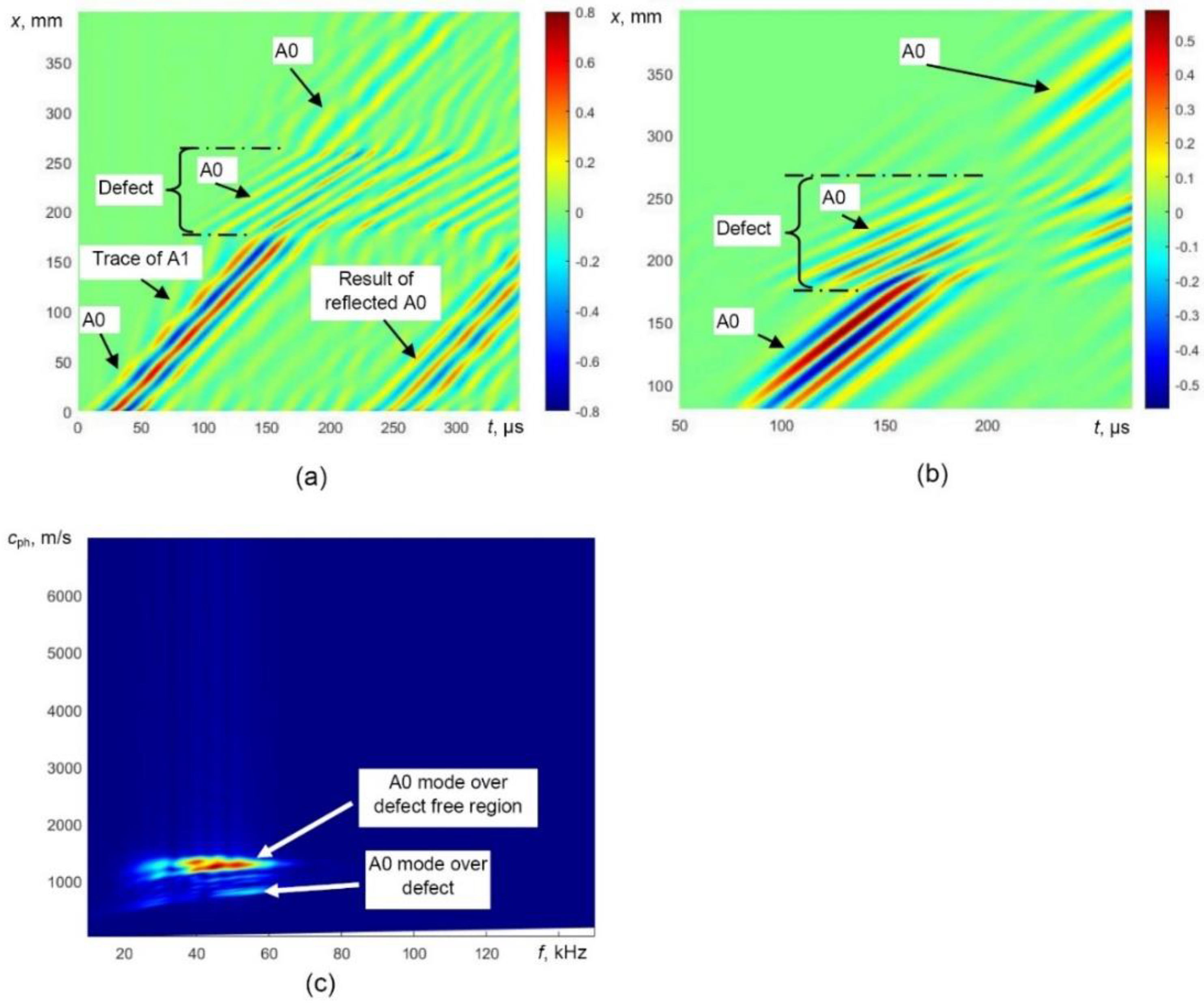 Sensors 21 04879 g008