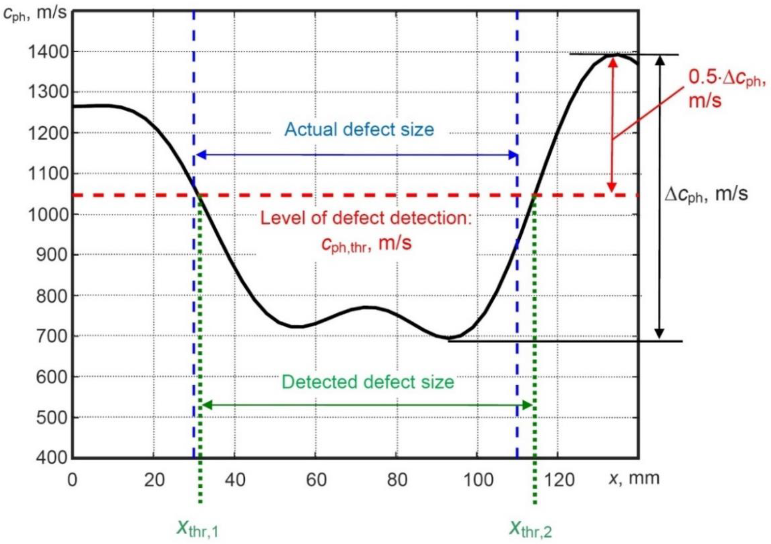Sensors 21 04879 g010