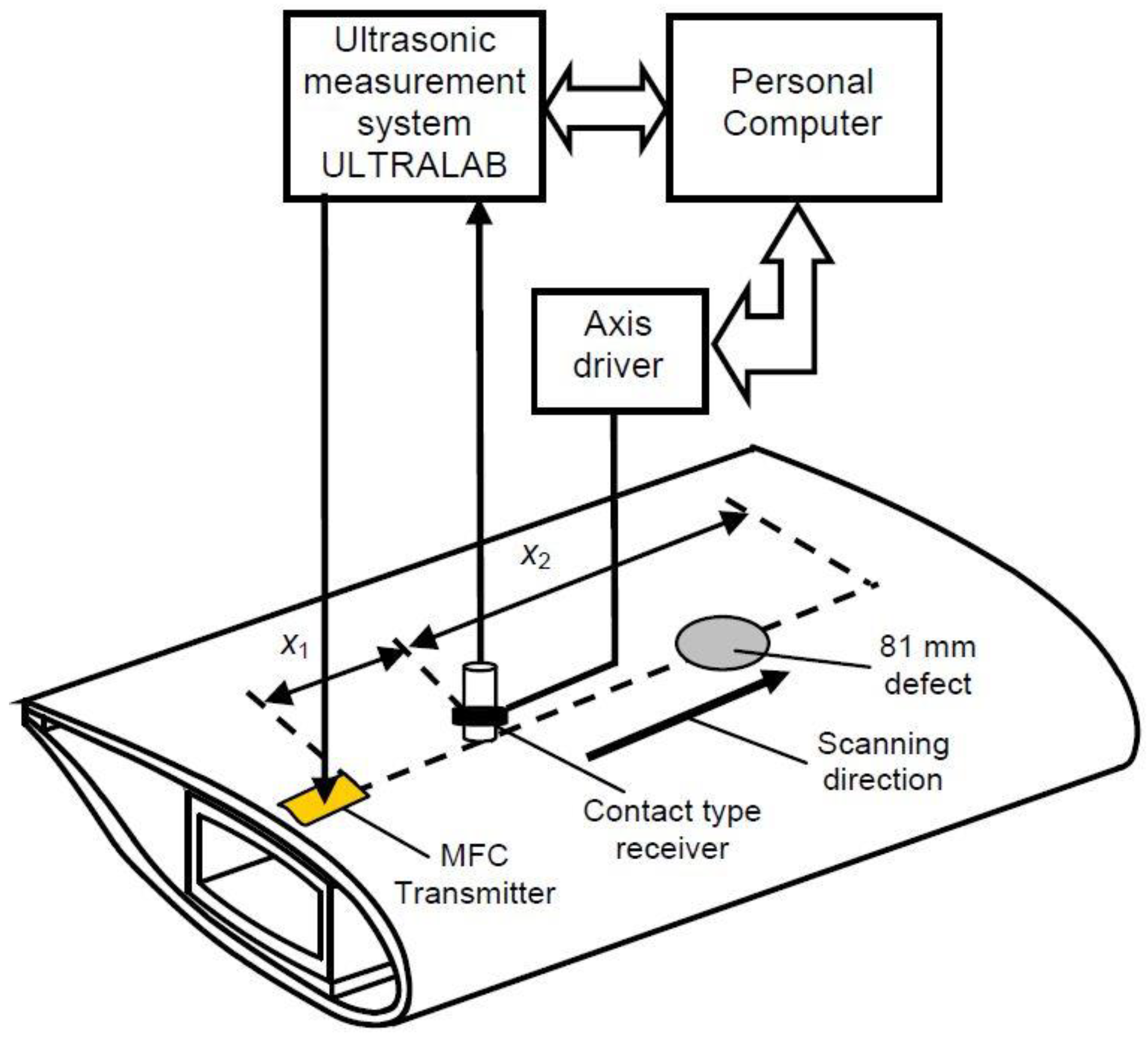 Sensors 21 04879 g011