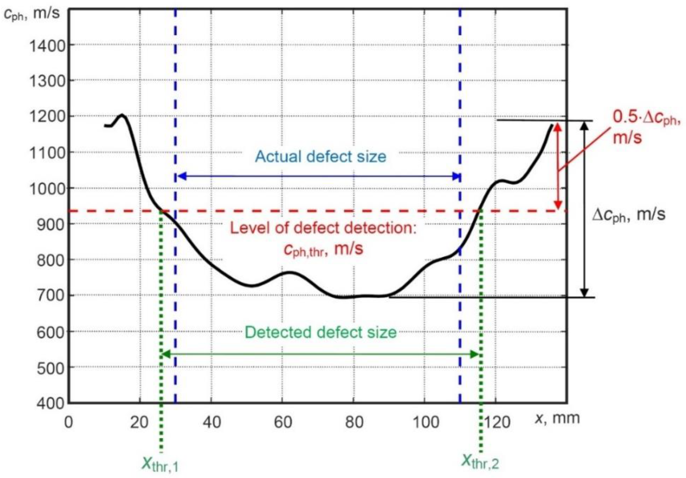 Sensors 21 04879 g014