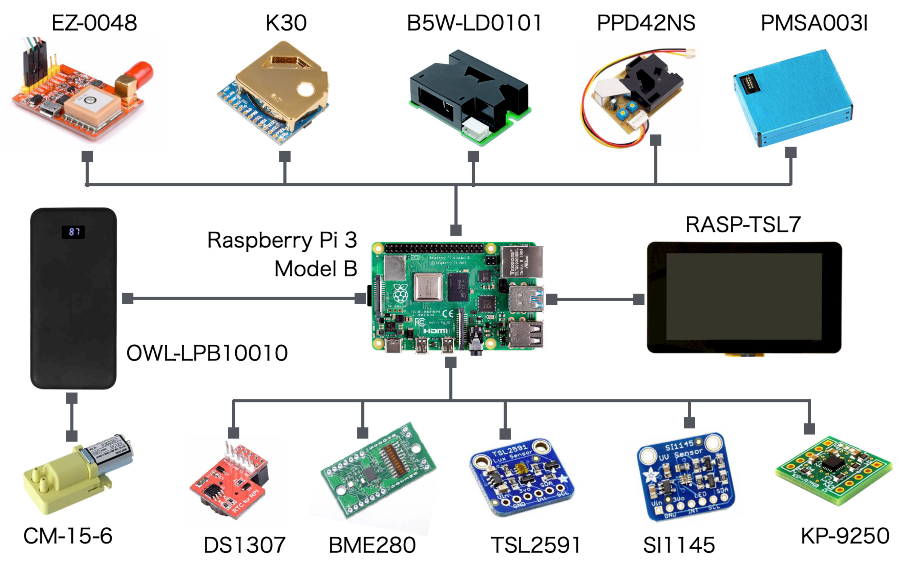 Sensors 21 04881 g002