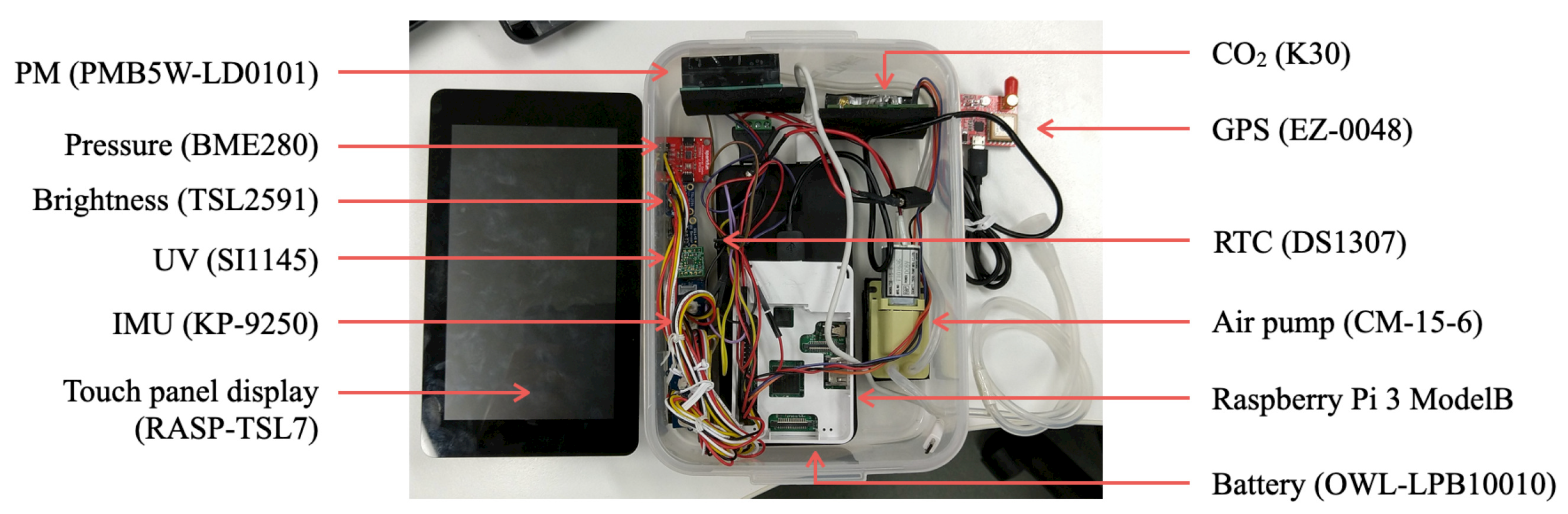 Sensors 21 04881 g003