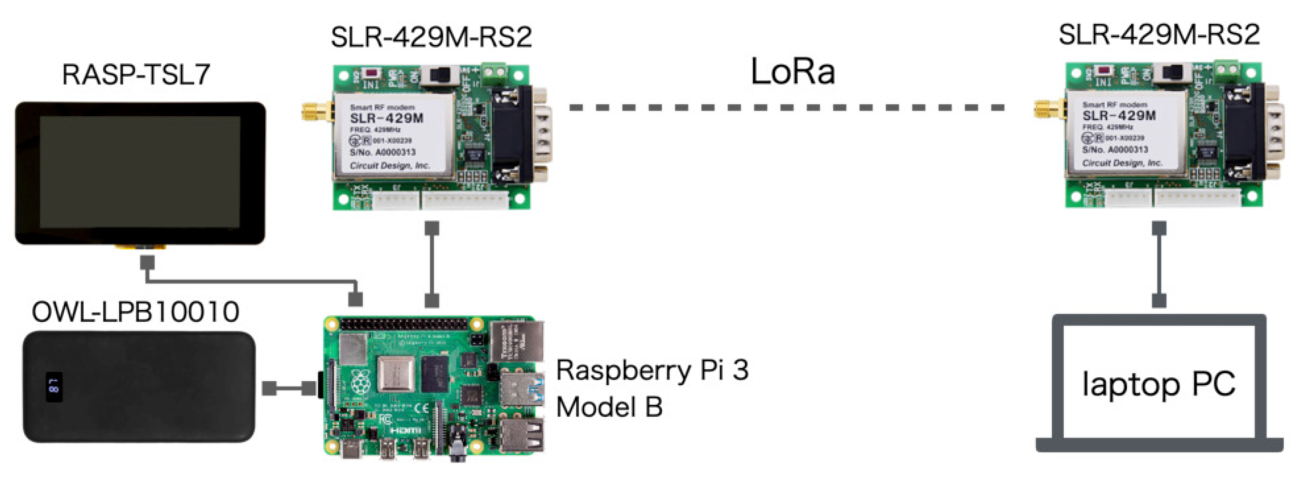 Sensors 21 04881 g004