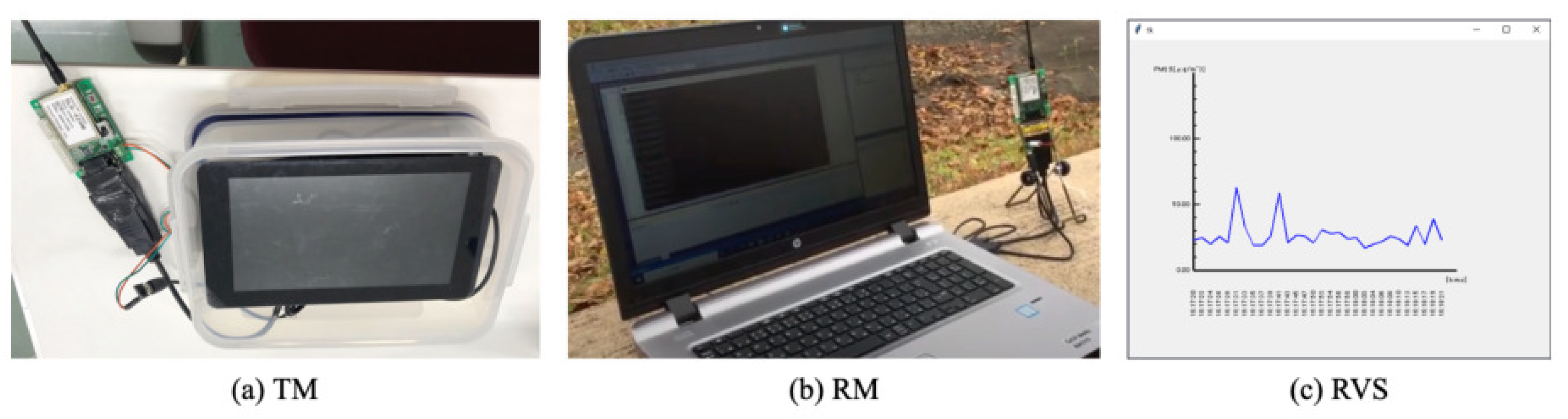 Sensors 21 04881 g005