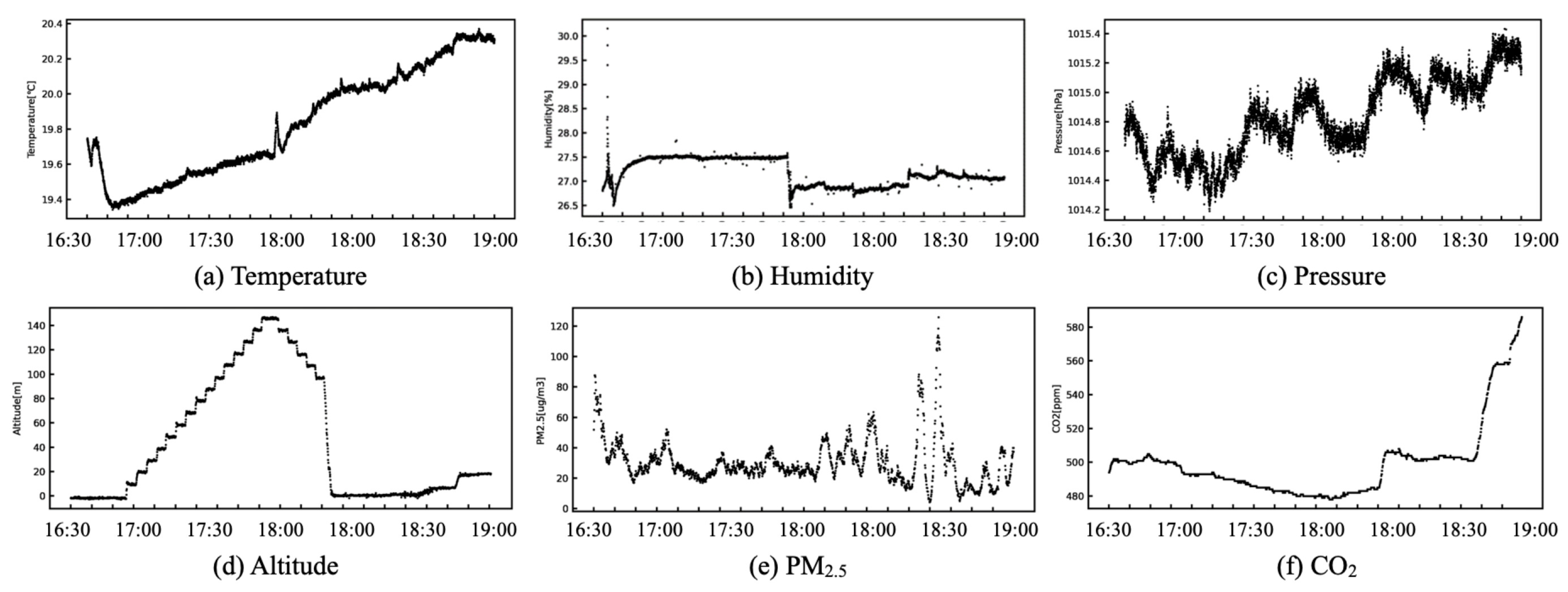 Sensors 21 04881 g006