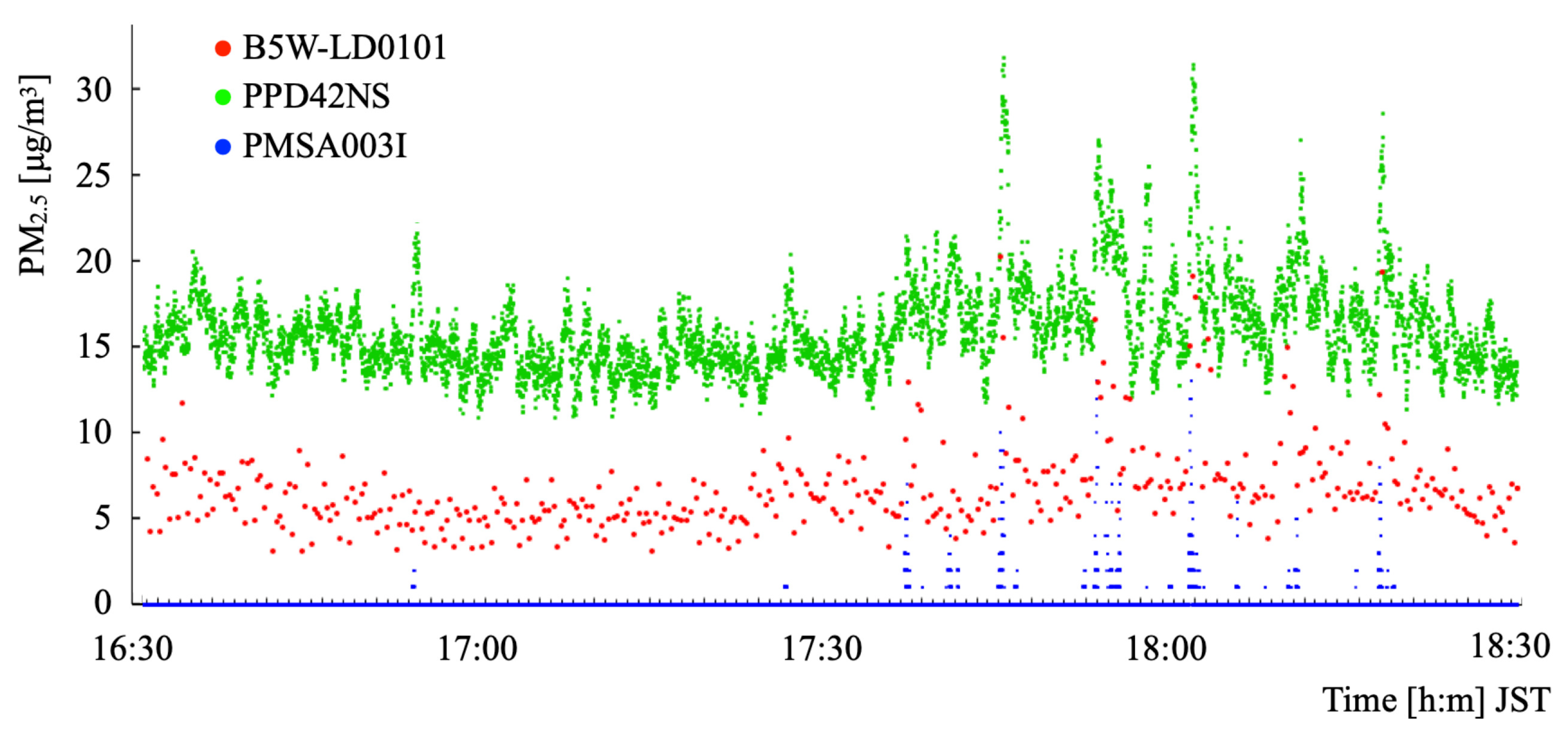 Sensors 21 04881 g011