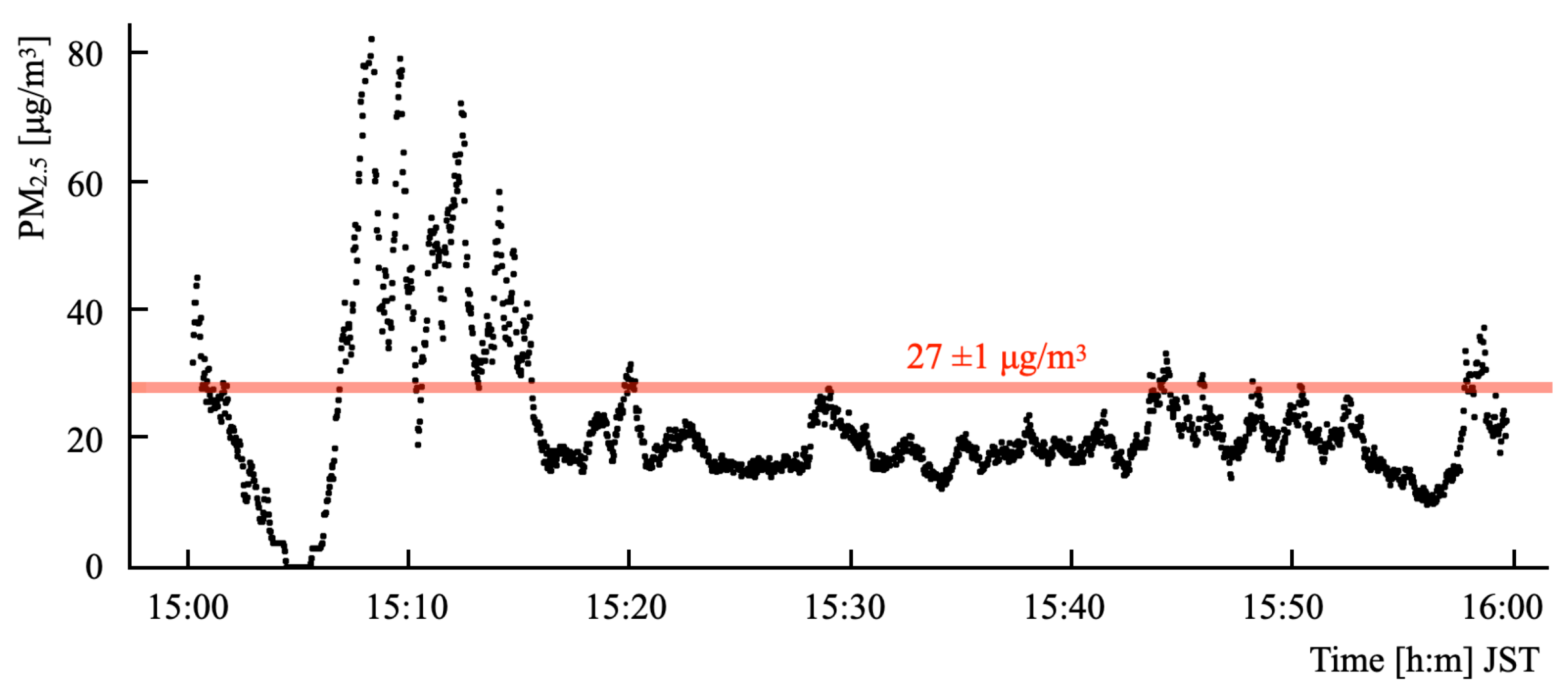 Sensors 21 04881 g013