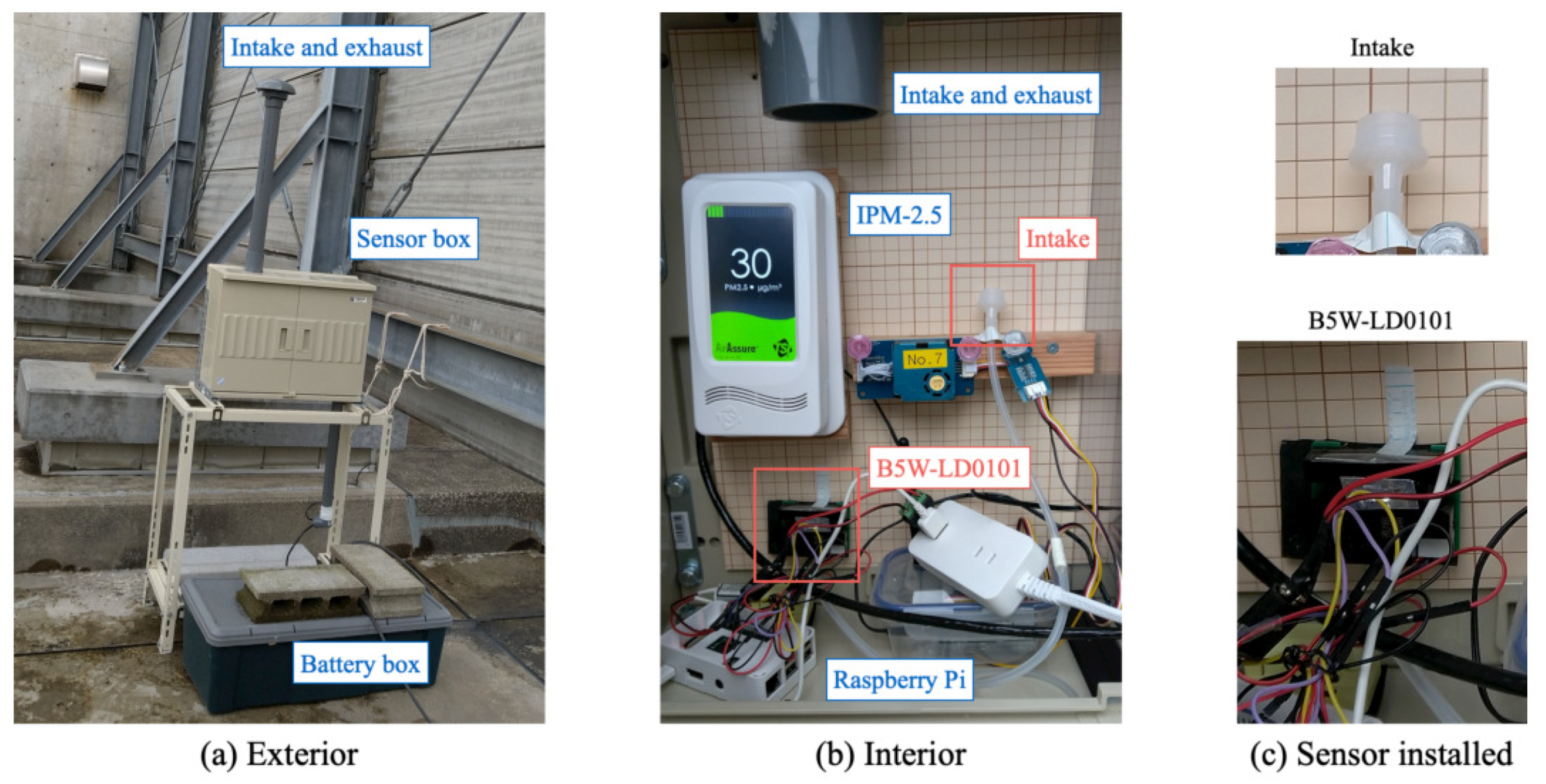 Sensors 21 04881 g014