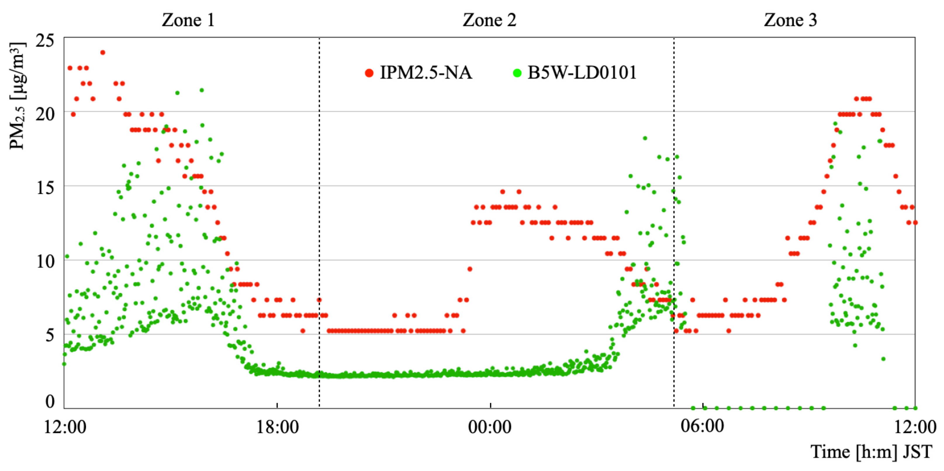 Sensors 21 04881 g015