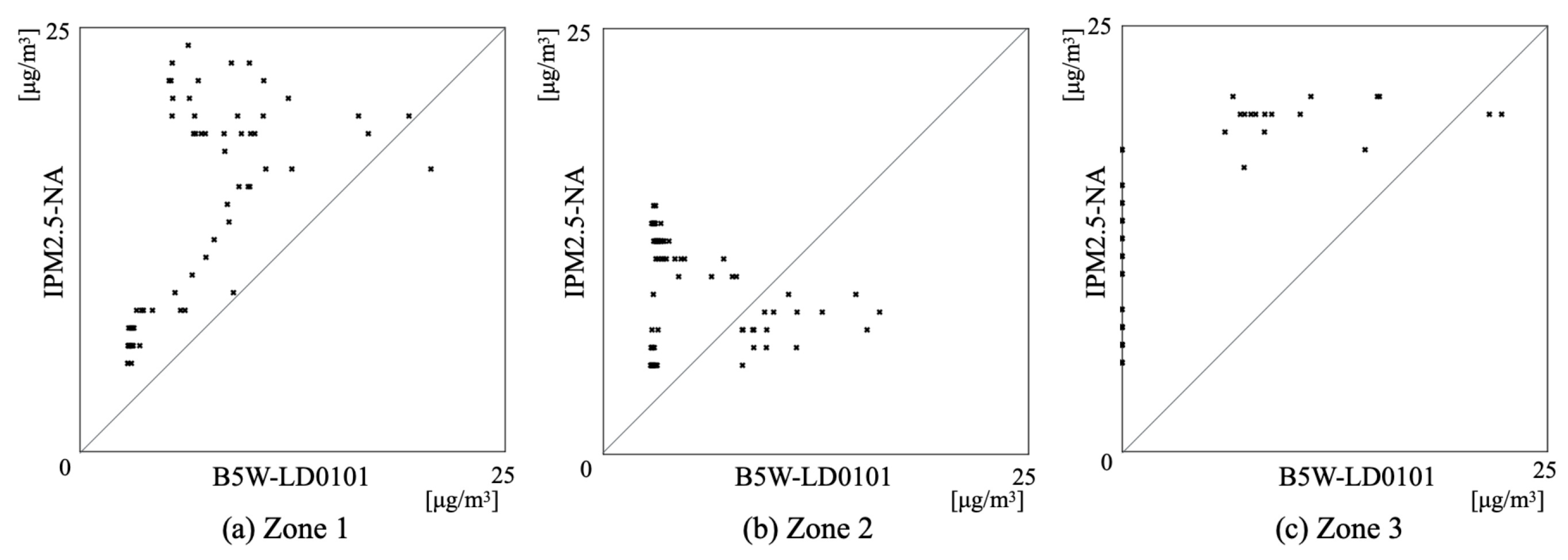 Sensors 21 04881 g016