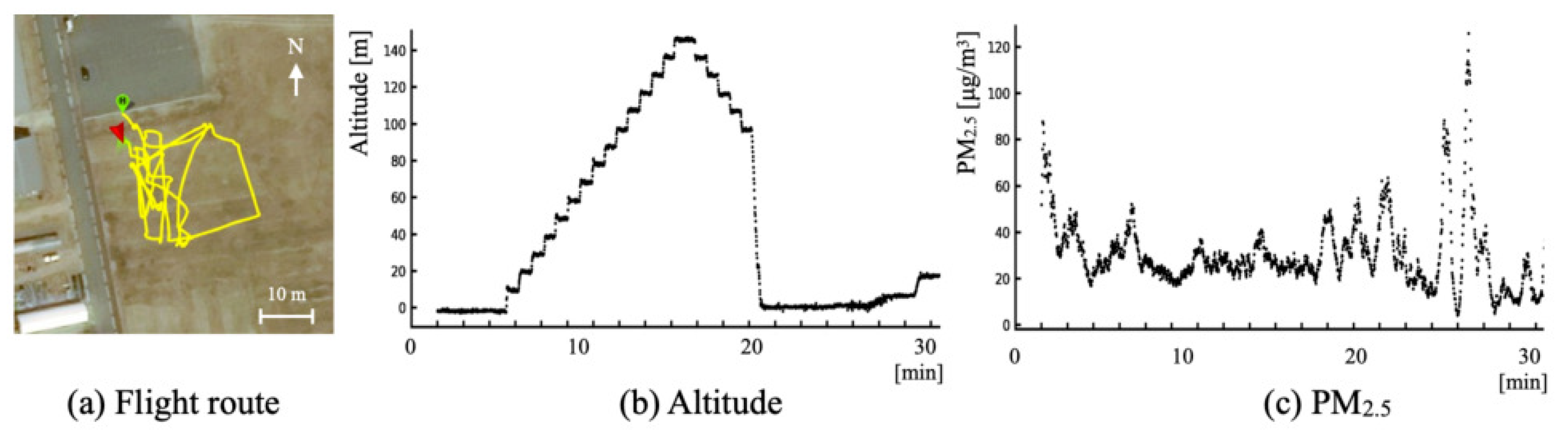 Sensors 21 04881 g021