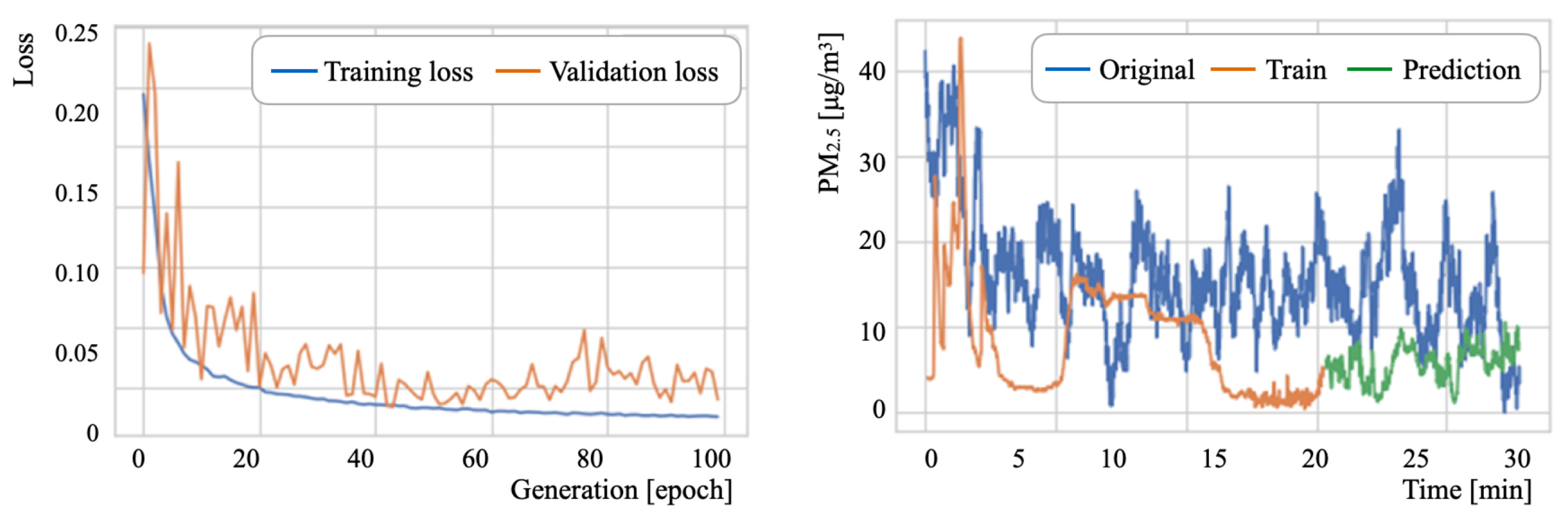 Sensors 21 04881 g022