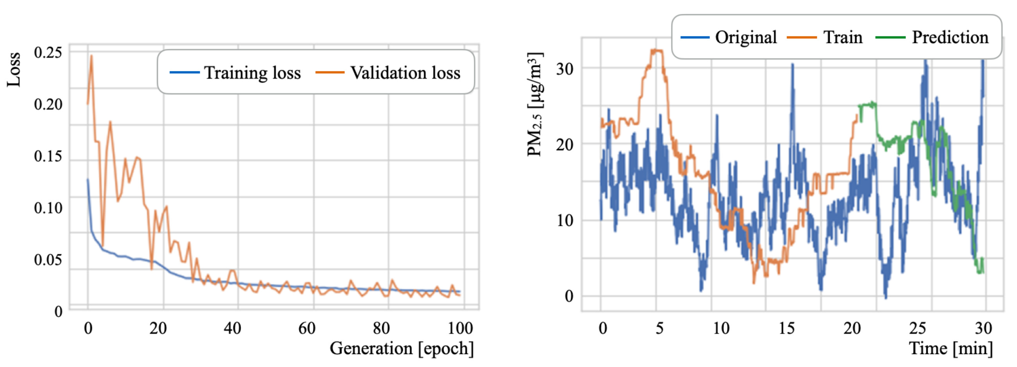 Sensors 21 04881 g023