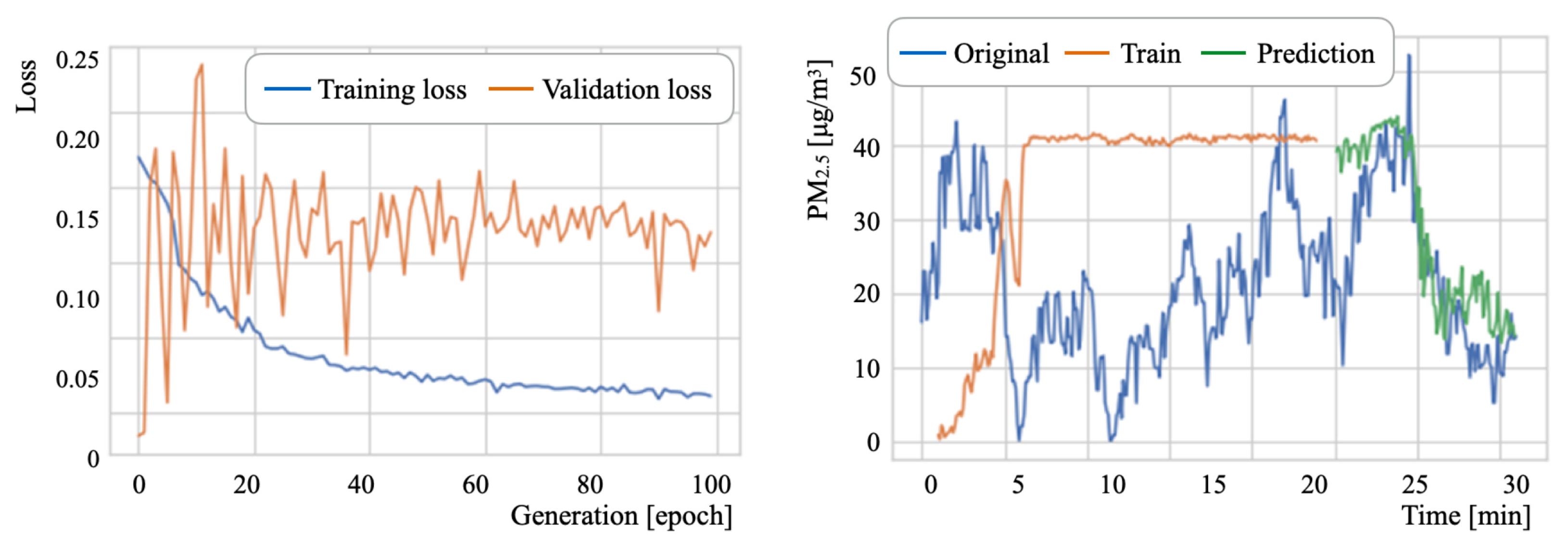 Sensors 21 04881 g024