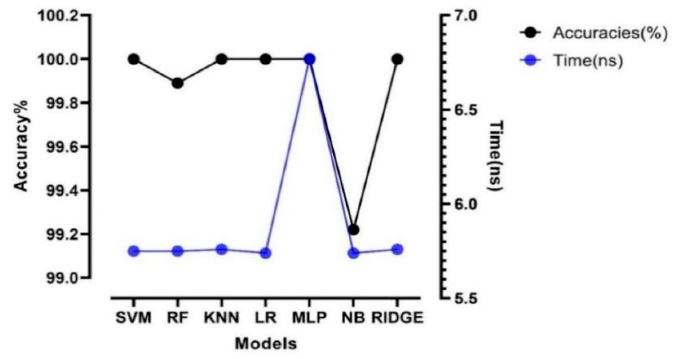 Sensors 21 04882 g003