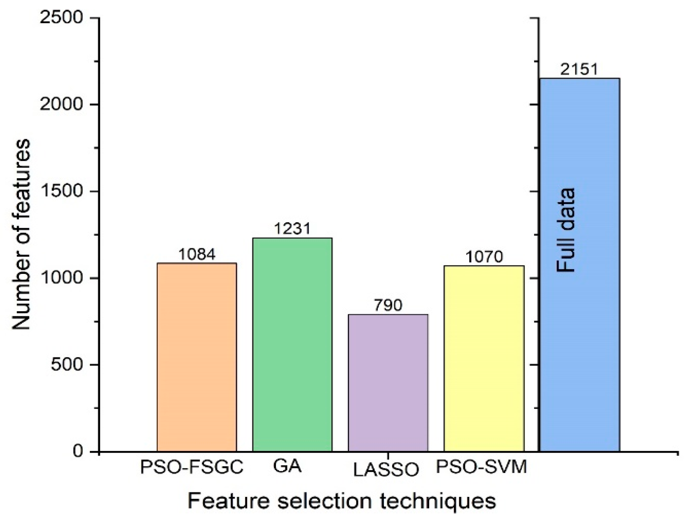 Sensors 21 04882 g005