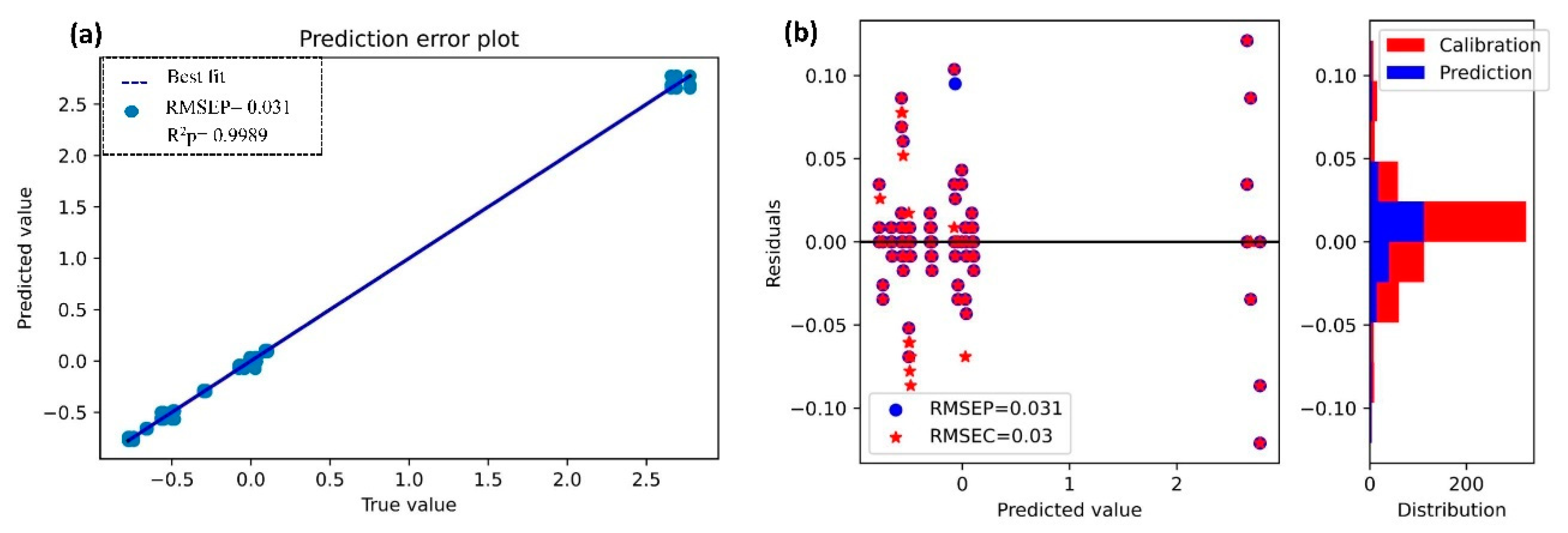 Sensors 21 04882 g006