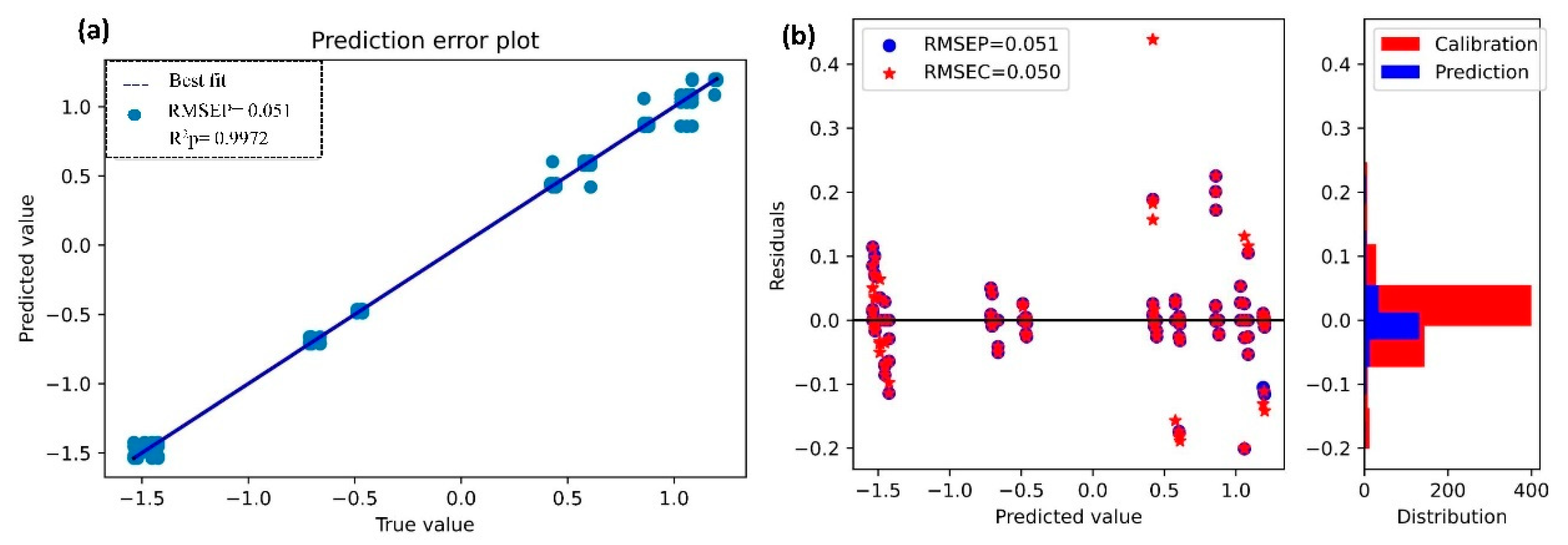 Sensors 21 04882 g007