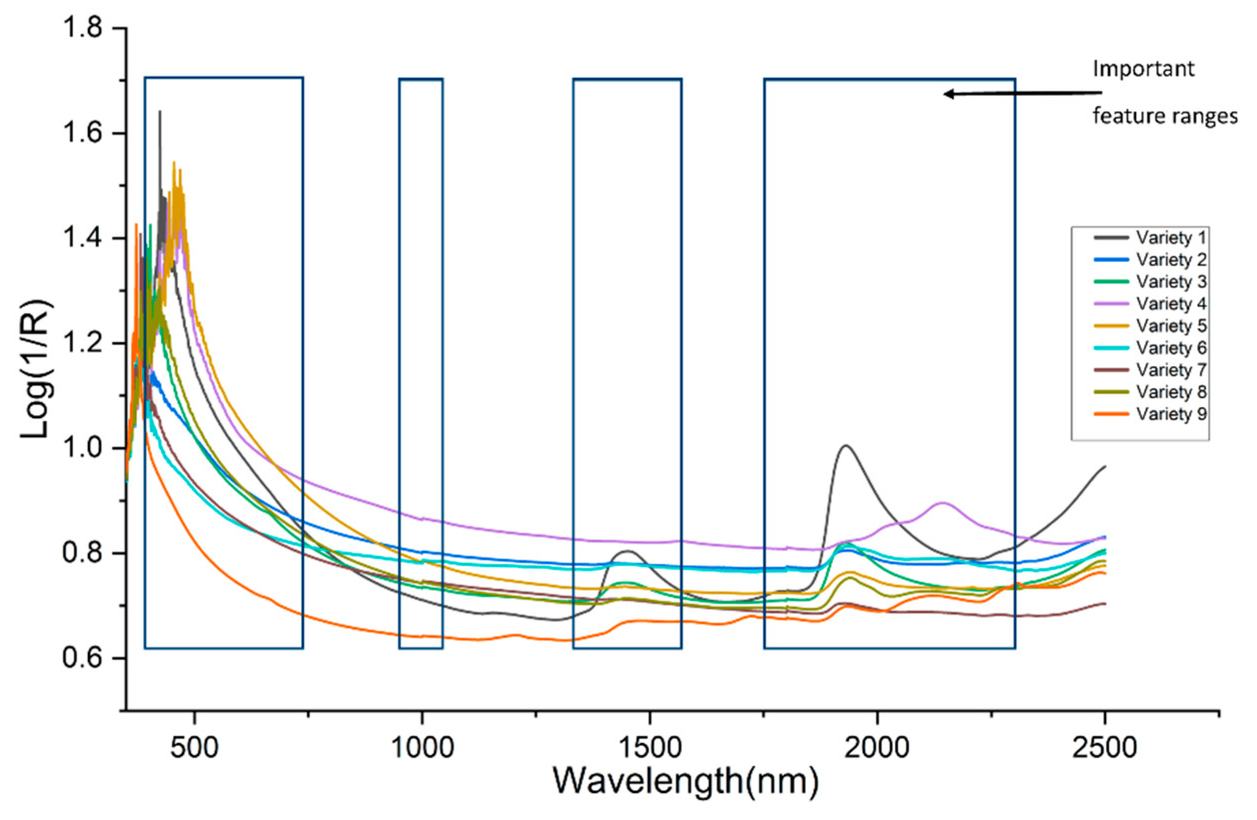 Sensors 21 04882 g008