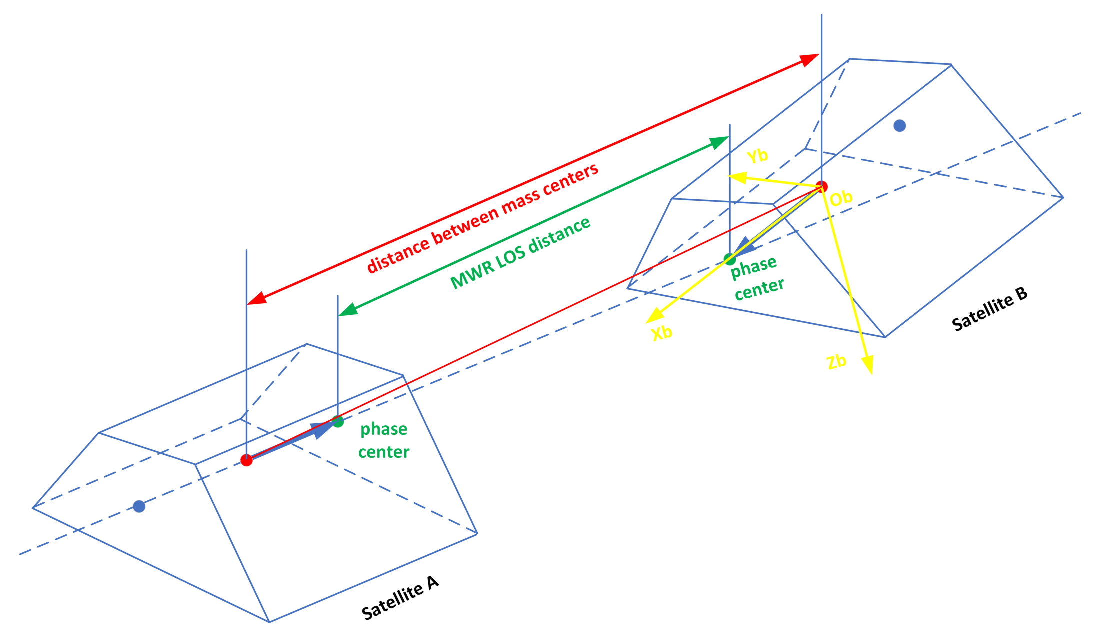 Sensors 21 04883 g002