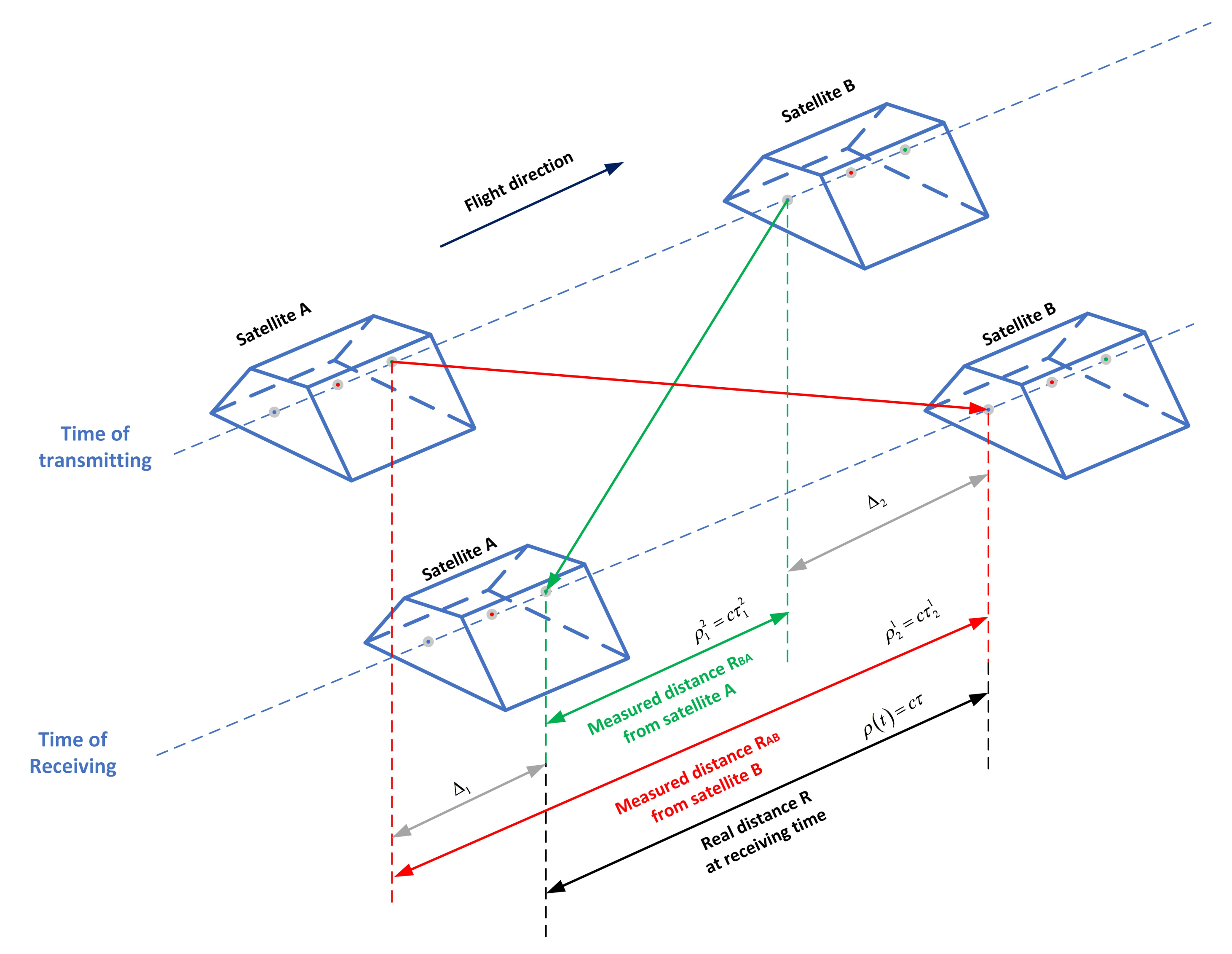 Sensors 21 04883 g003