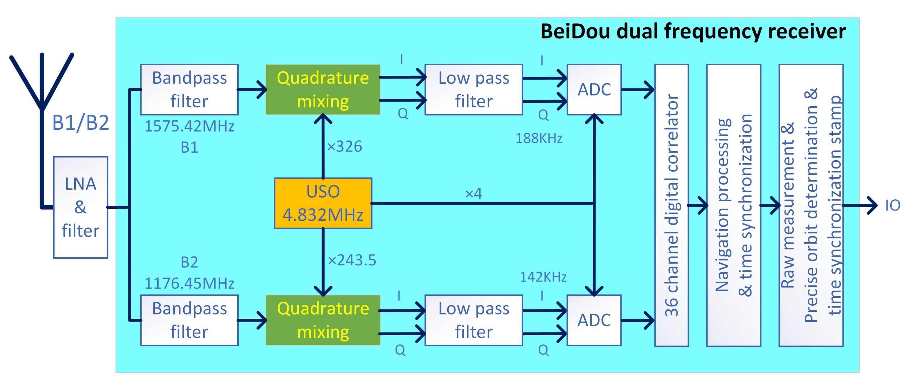 Sensors 21 04883 g005